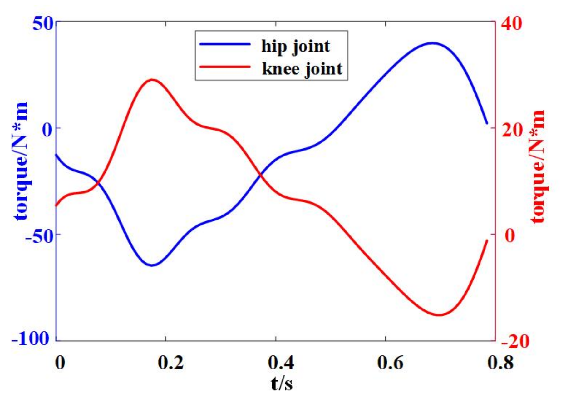Electronics 11 03848 g012