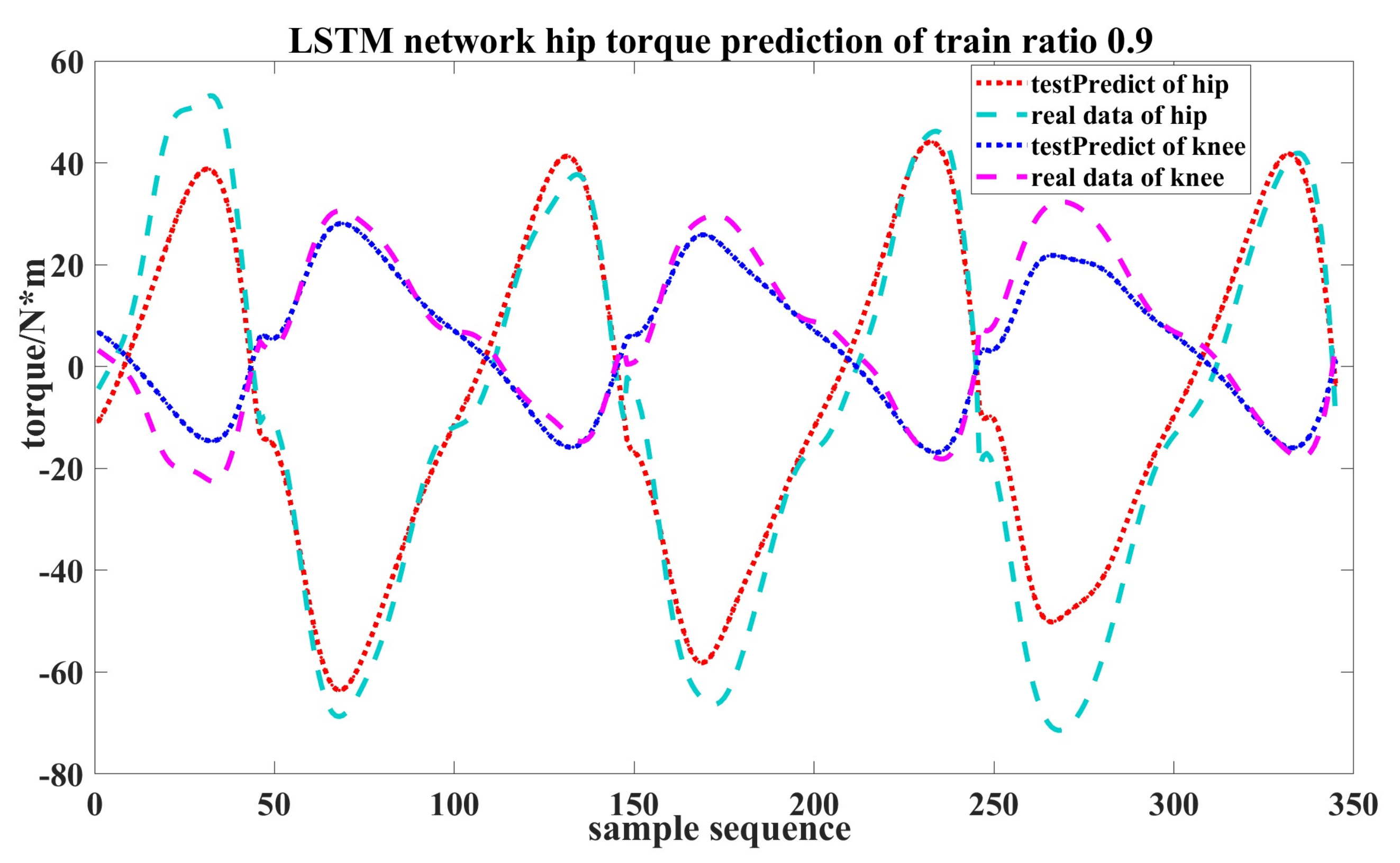 Electronics 11 03848 g013
