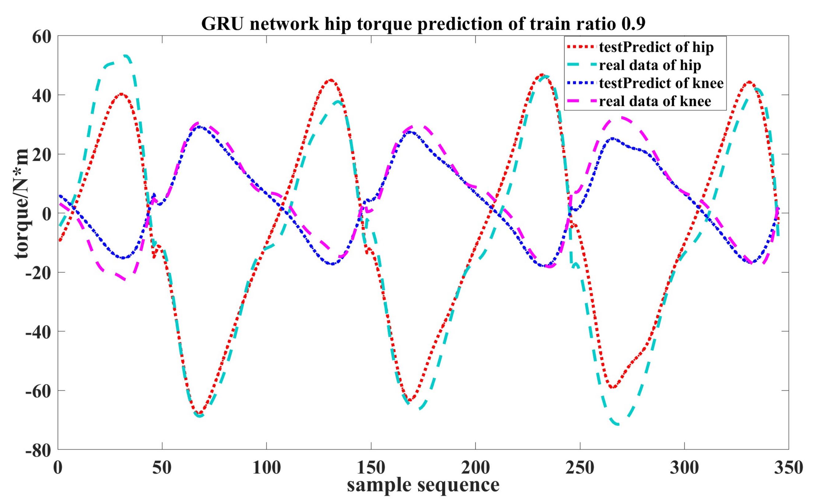 Electronics 11 03848 g014