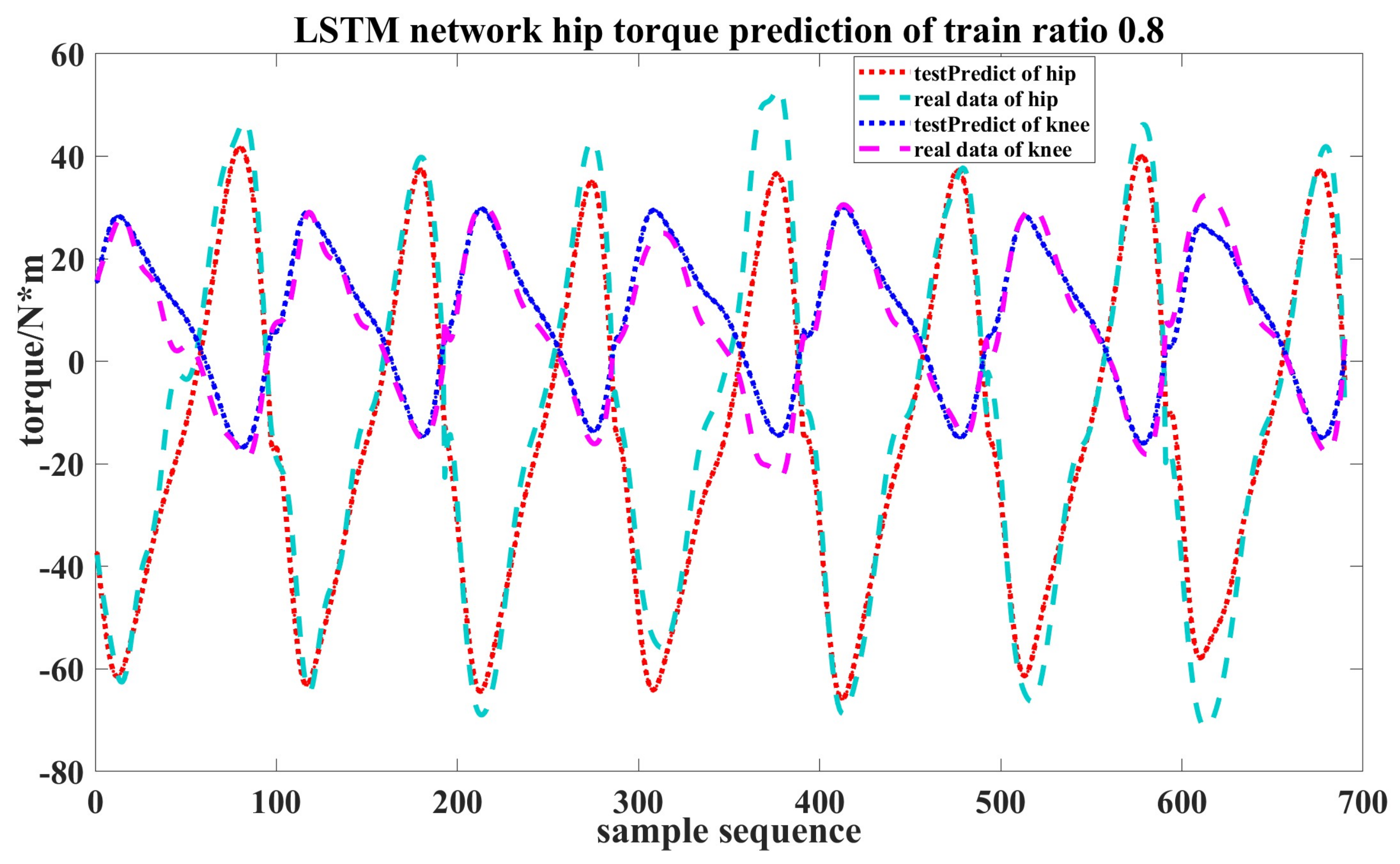 Electronics 11 03848 g015