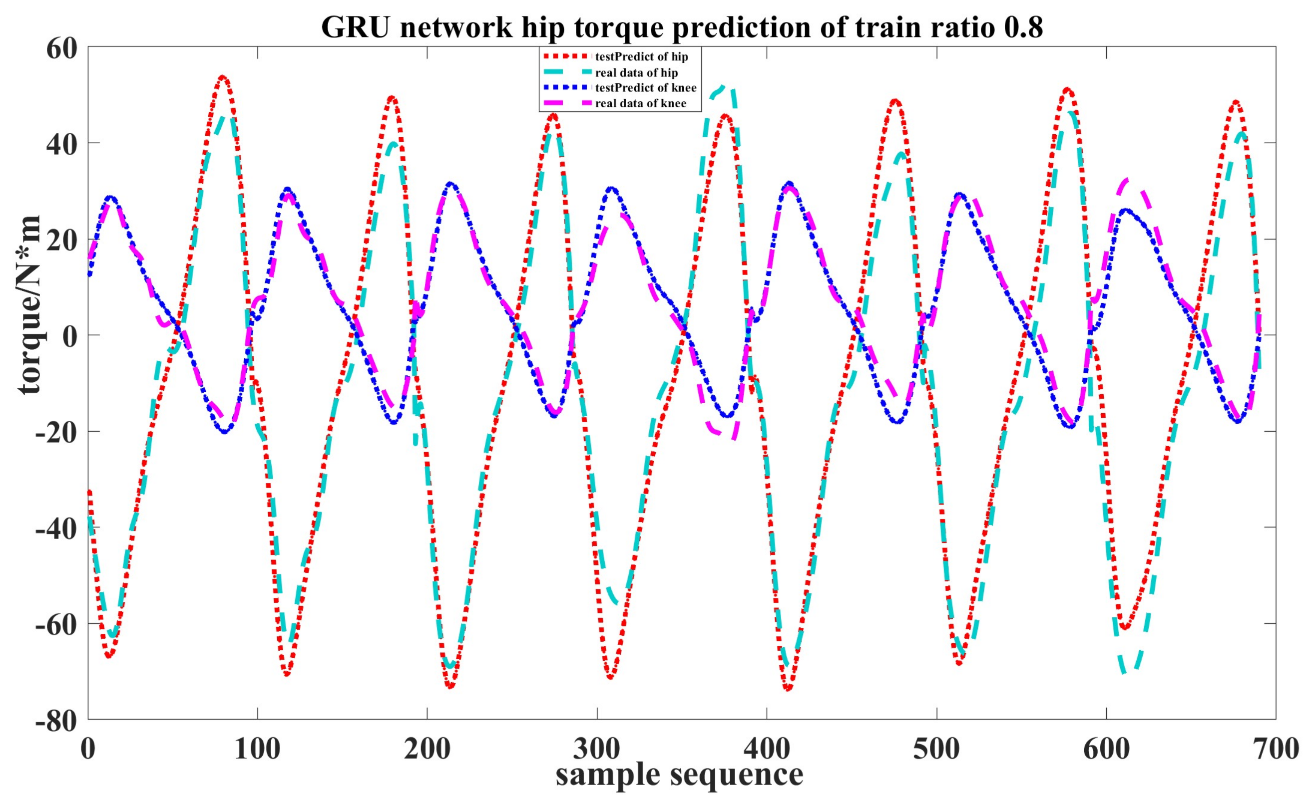Electronics 11 03848 g016