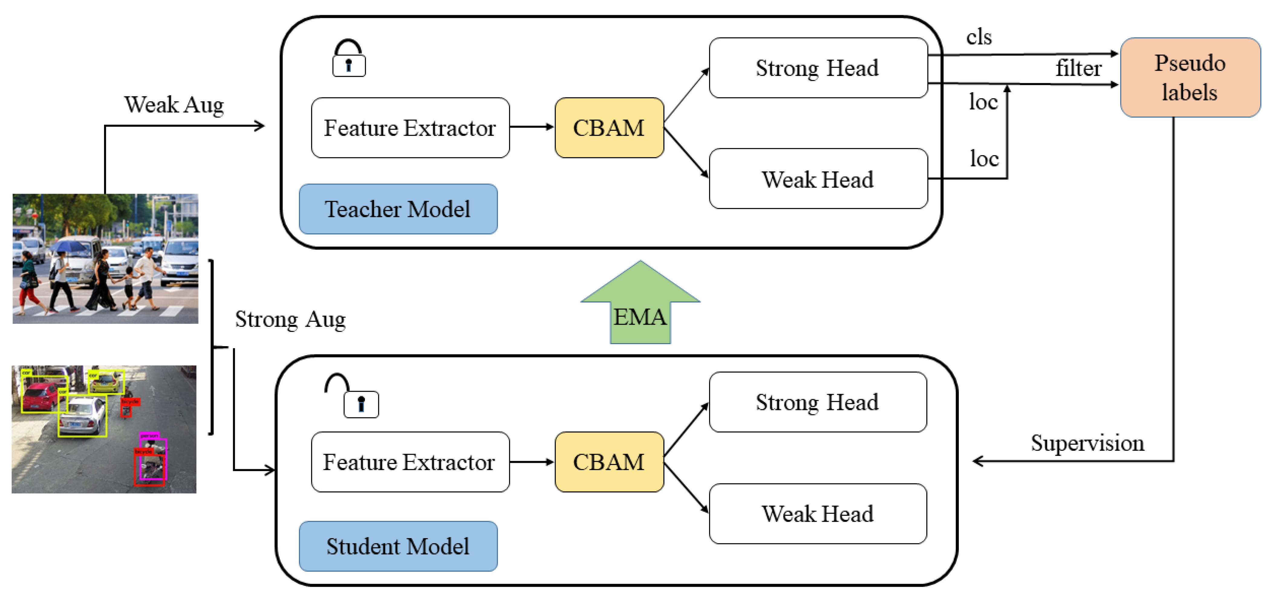 A Semi-Supervised Object Detection Algorithm Based on Teacher-Student ...