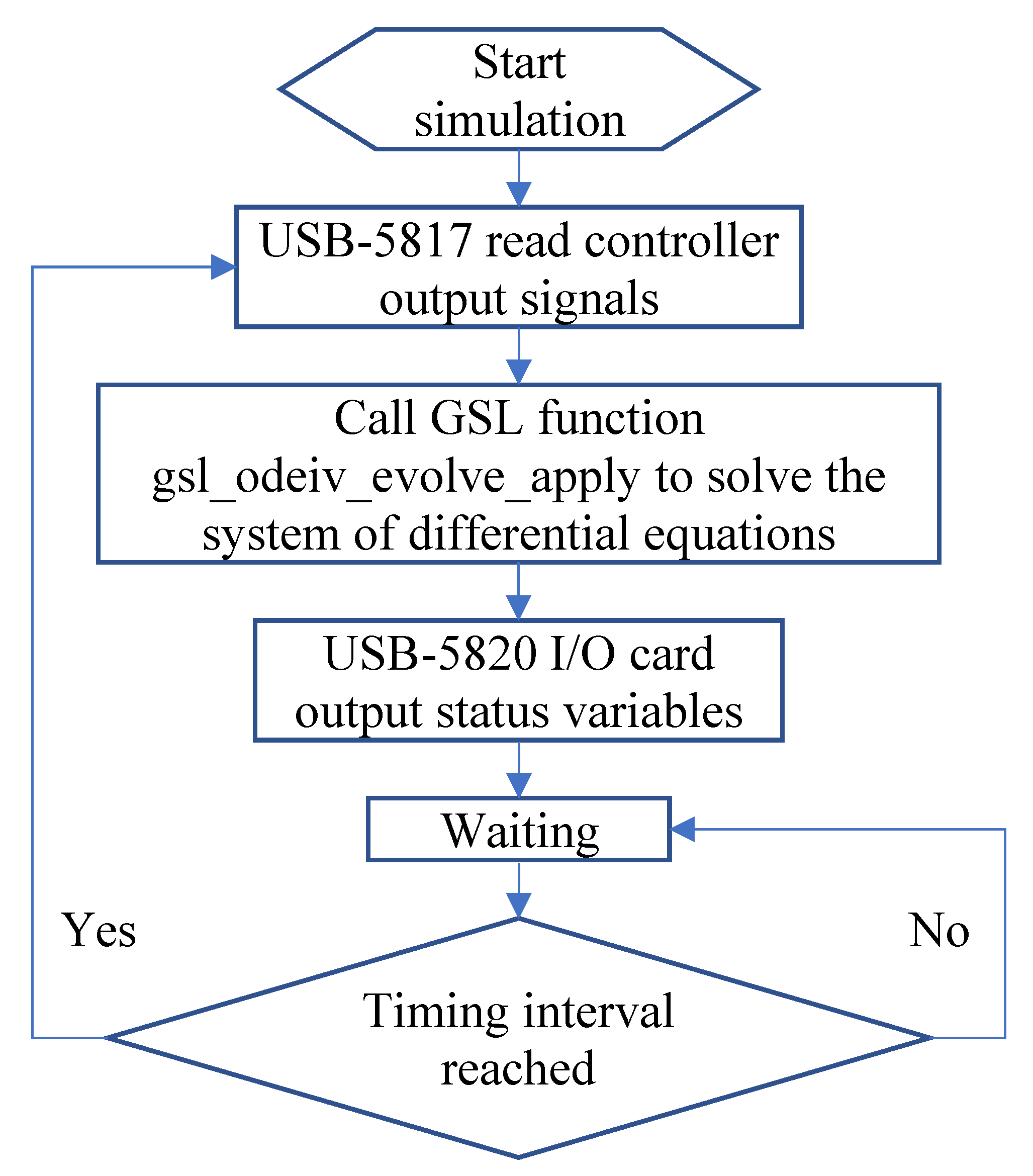 Electronics 11 03850 g004