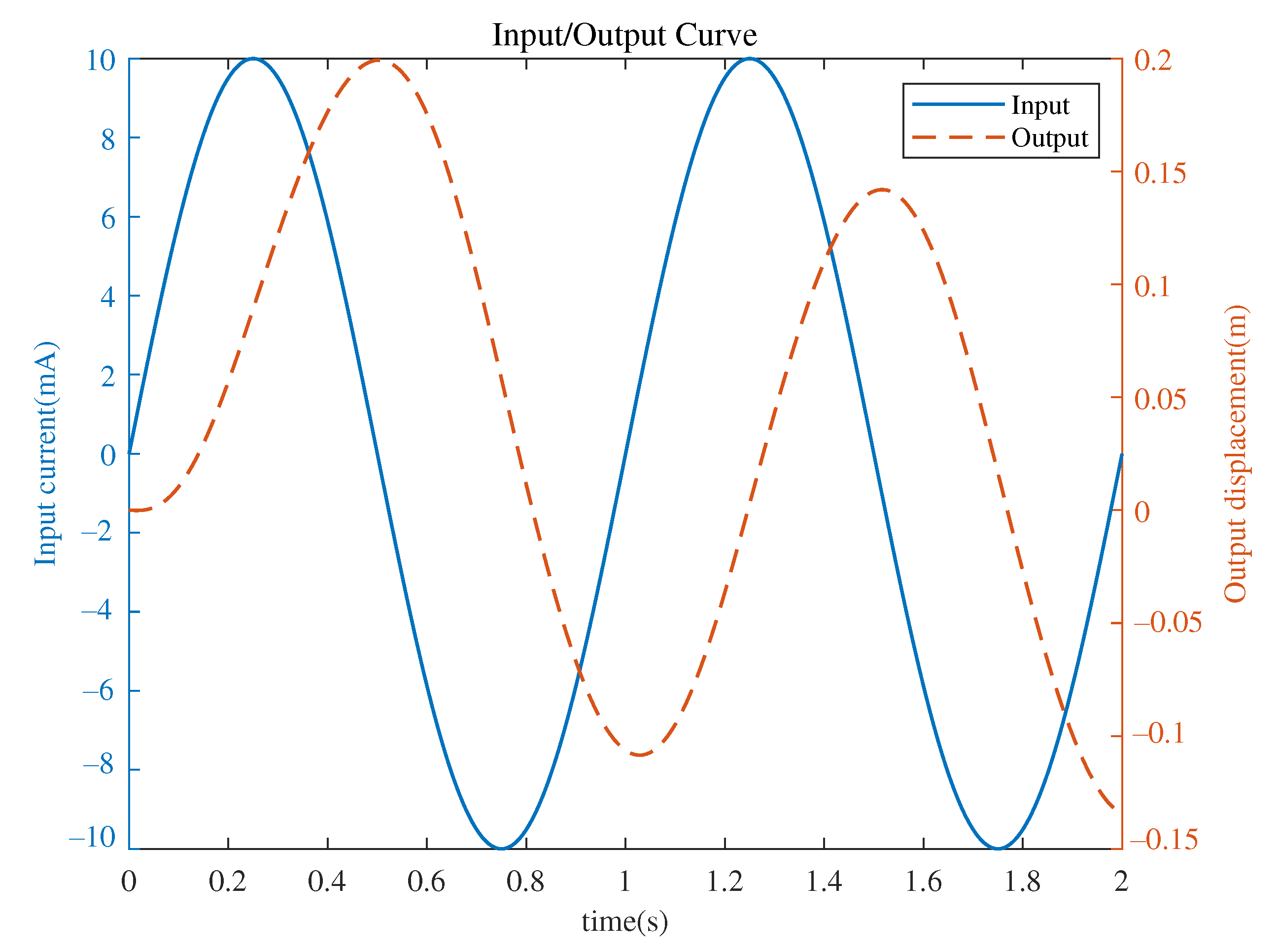 Electronics 11 03850 g007
