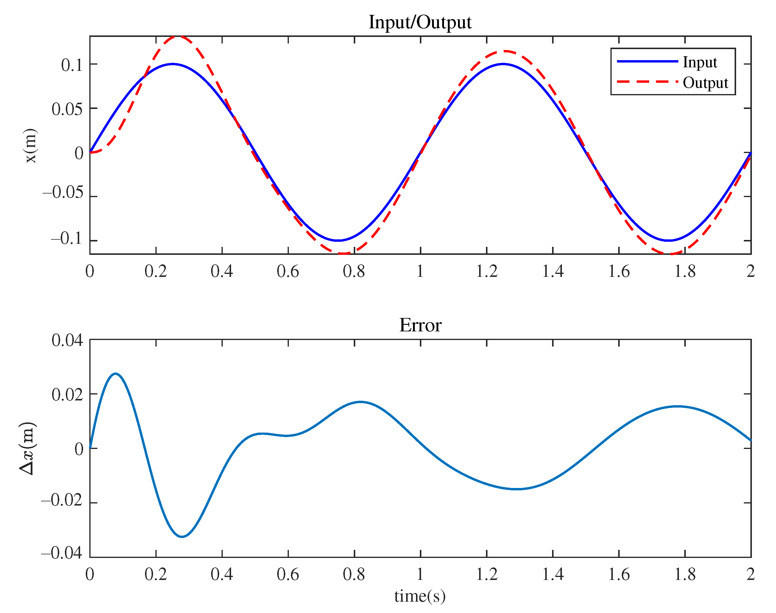 Electronics 11 03850 g012