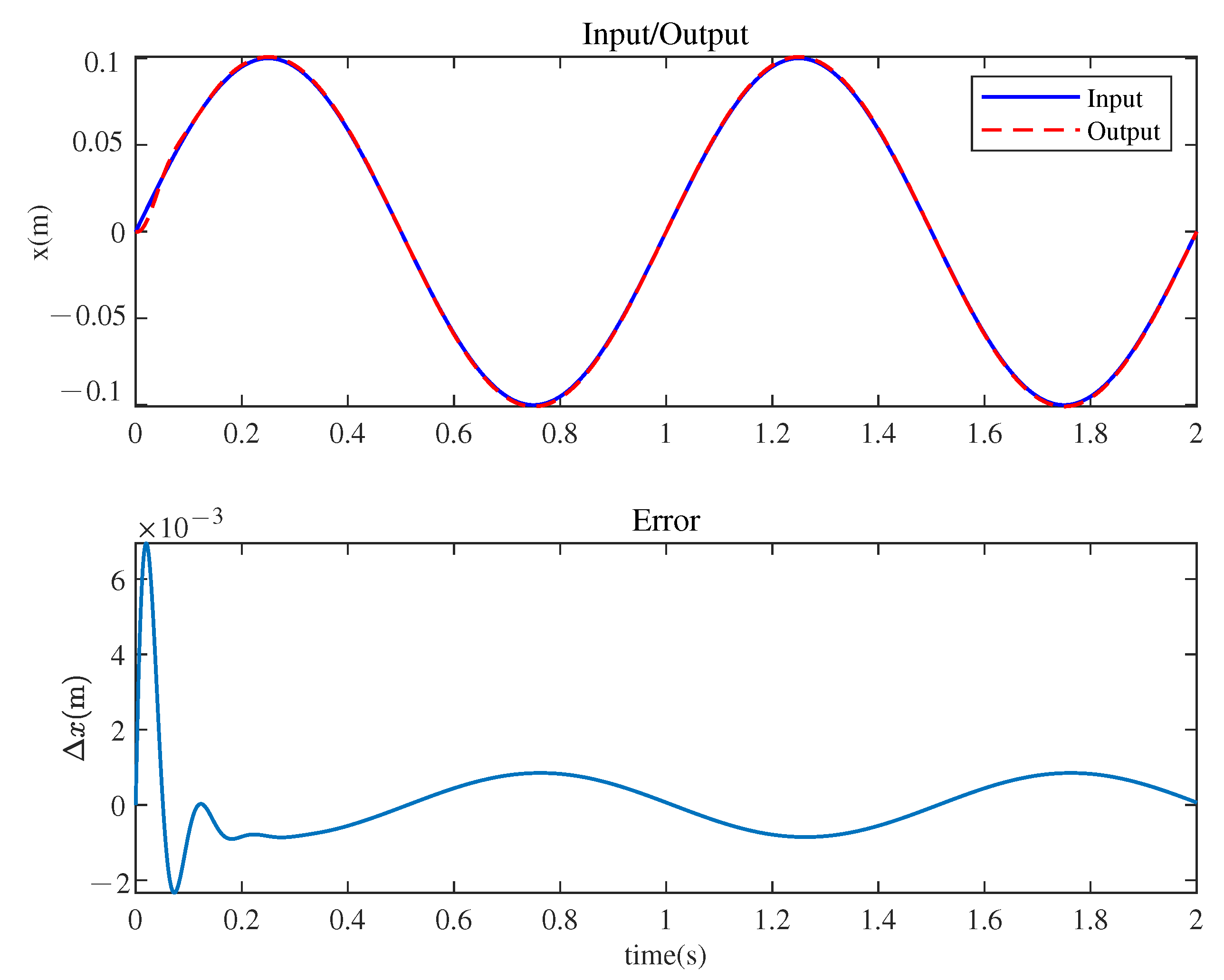 Electronics 11 03850 g013