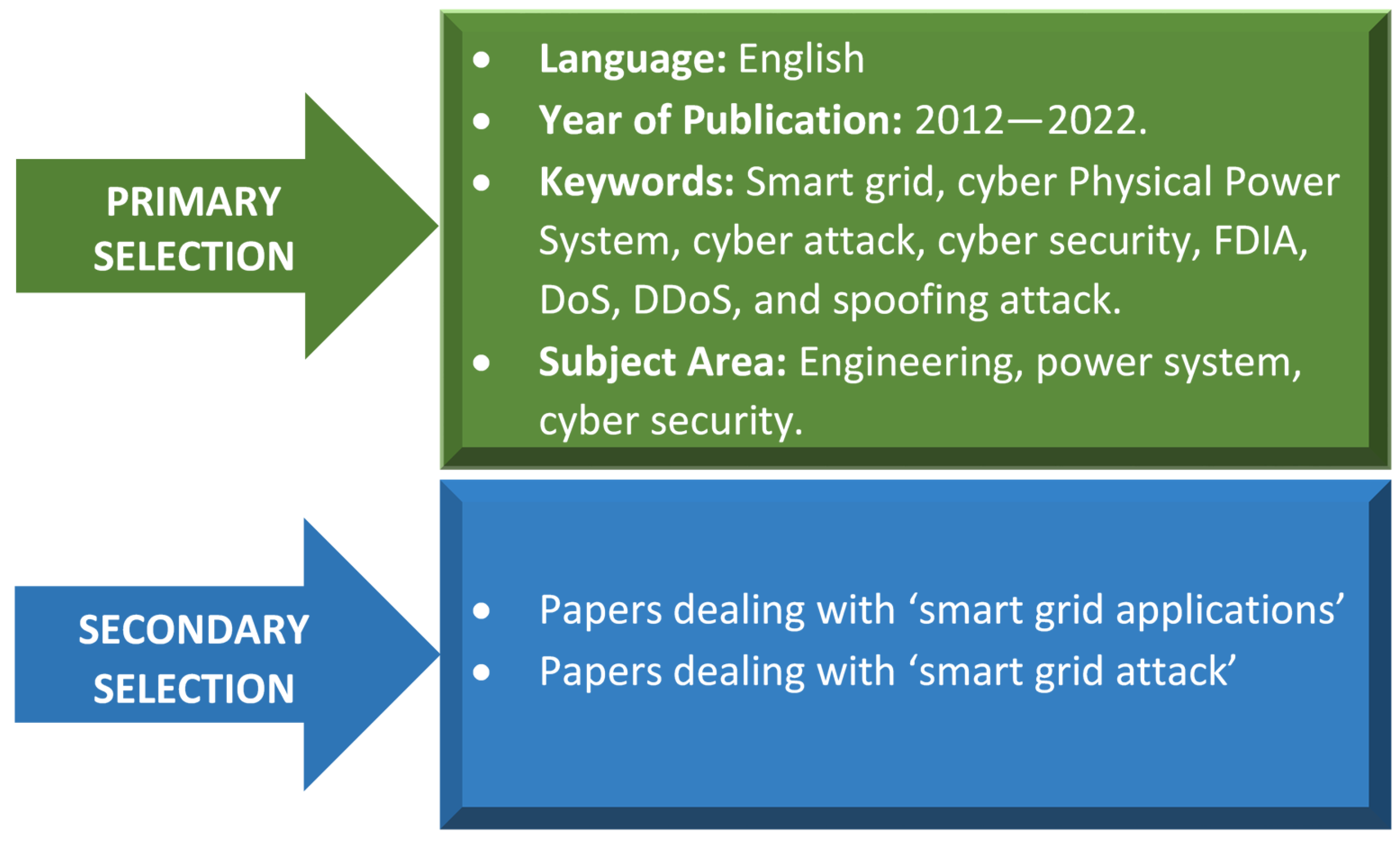 Electronics 11 03854 g002 Electronics 11 03854 g002
