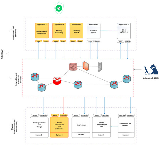 コンピュータ・IT Applied Cyber Securityand the Smart Grid Applied Cyber Security and the Smart Grid: Implementing