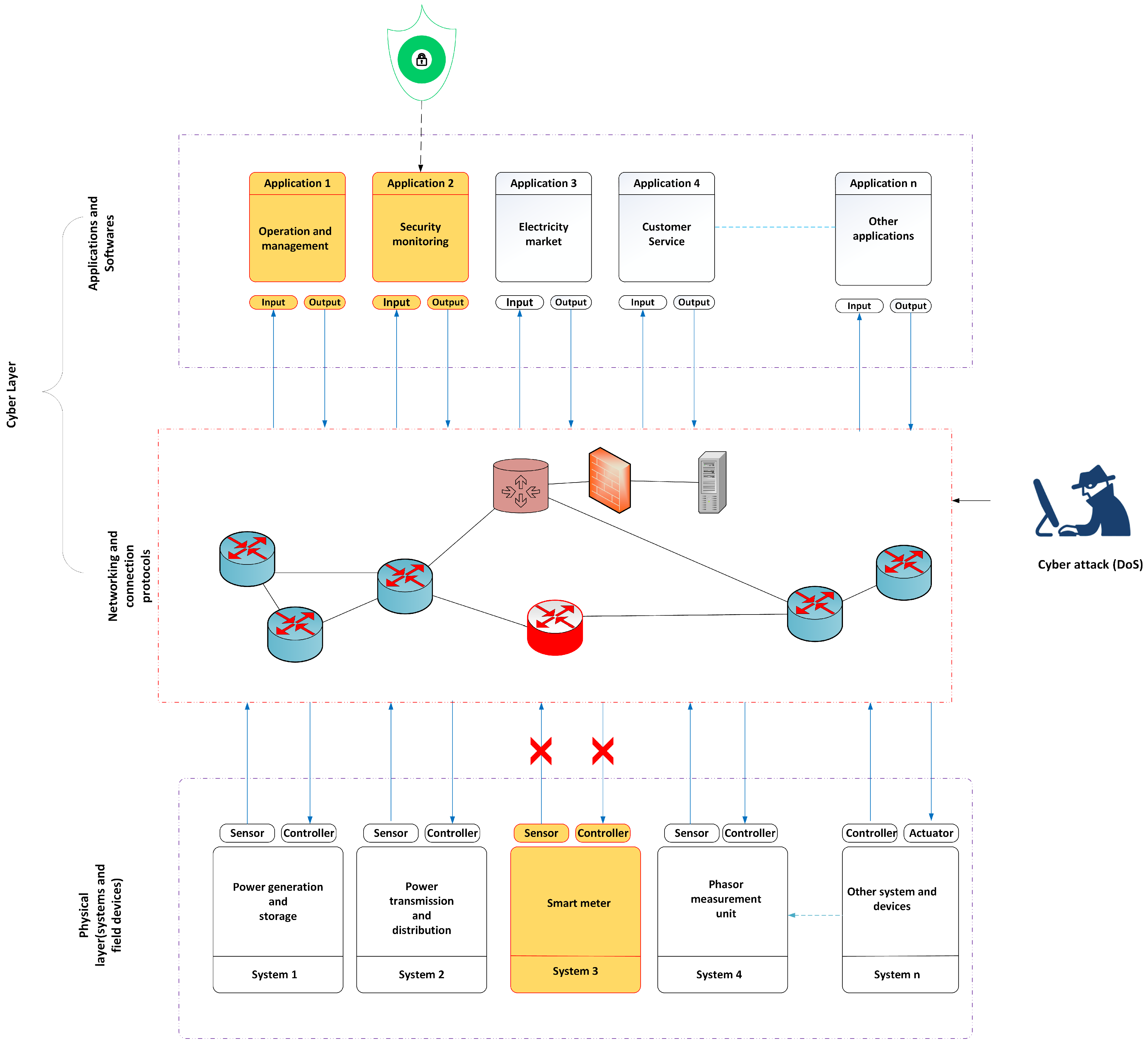 Electronics 11 03854 g004 Electronics 11 03854 g004