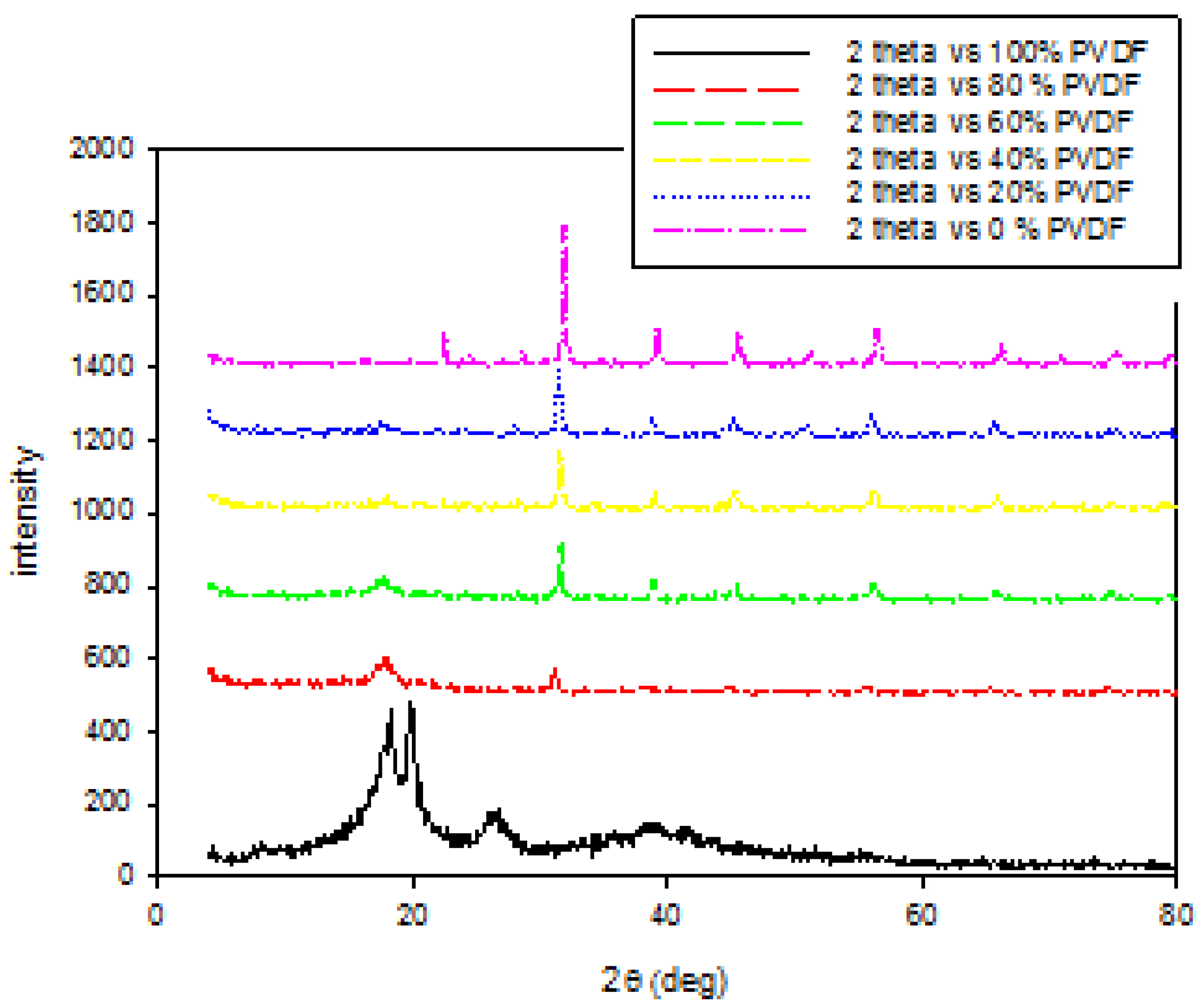 Electronics 11 03855 g003 550