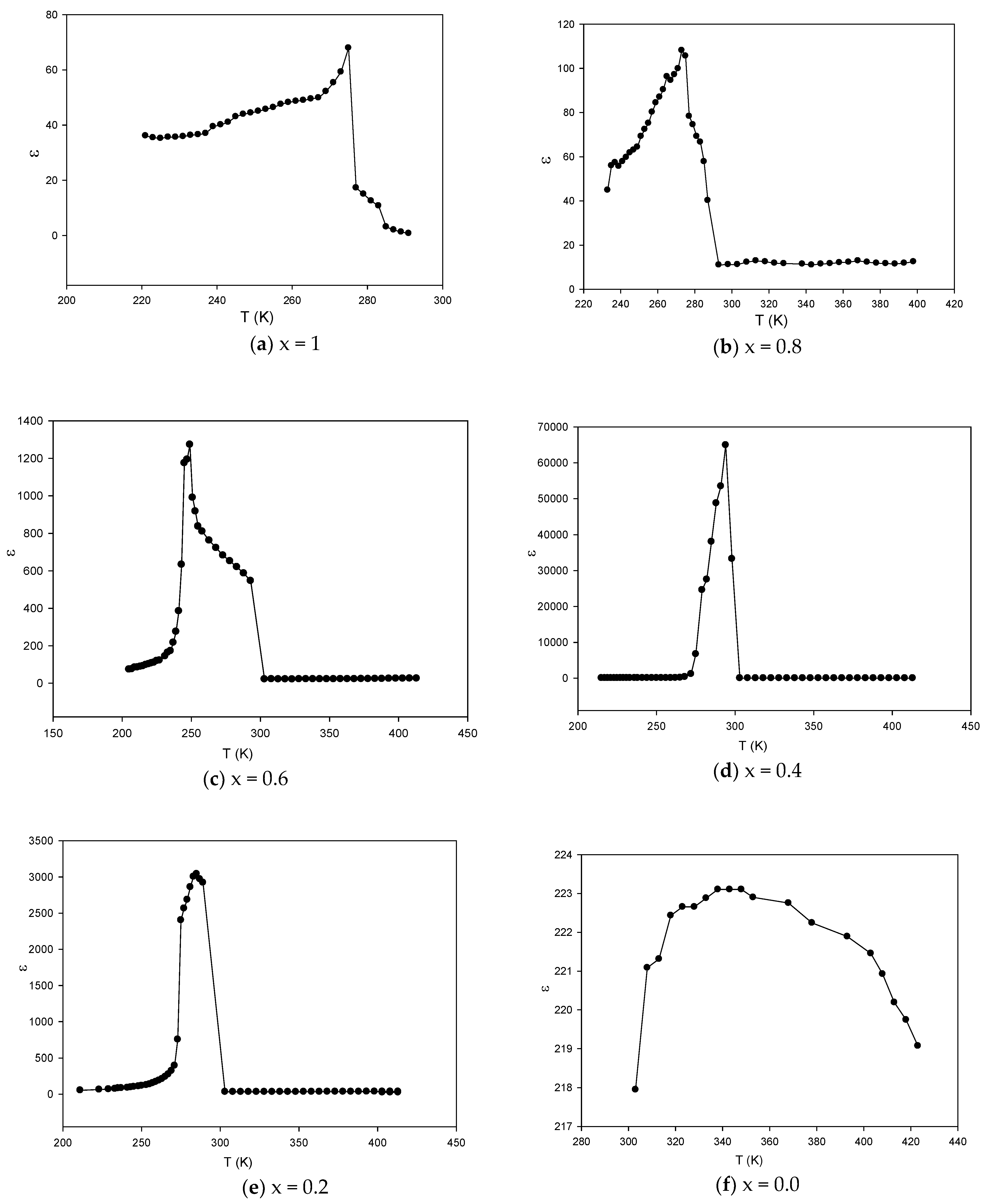 Electronics 11 03855 g005 550
