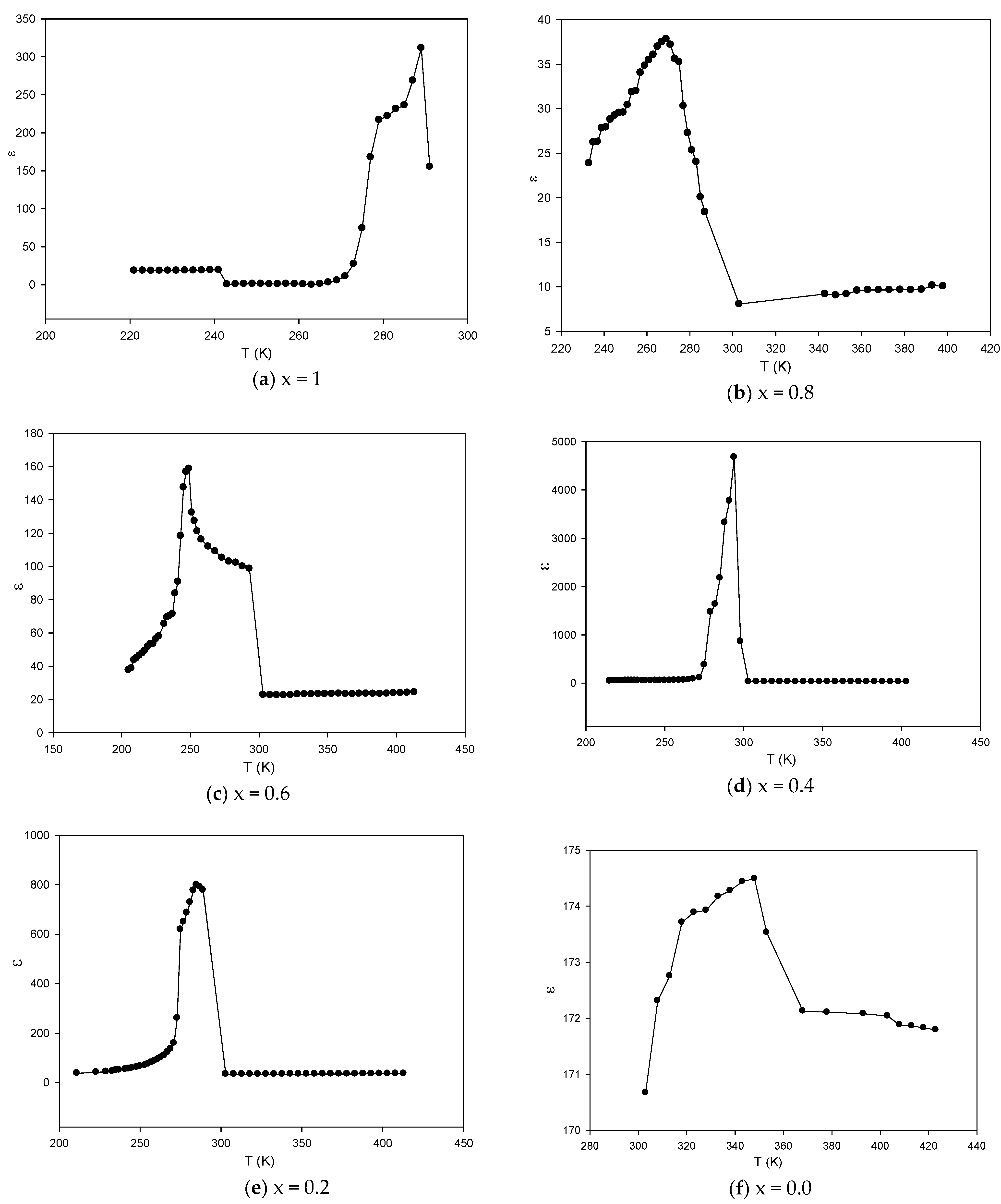 Electronics 11 03855 g006 550