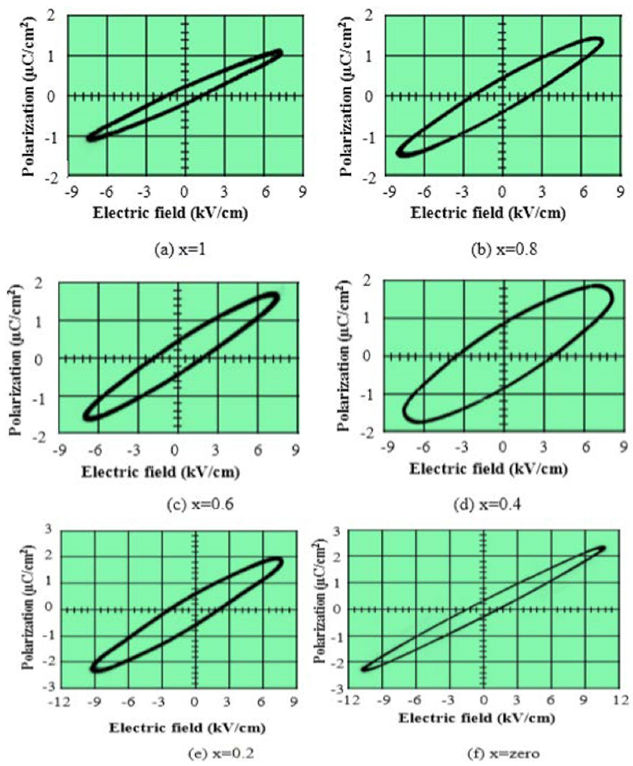 Electronics 11 03855 g009 550