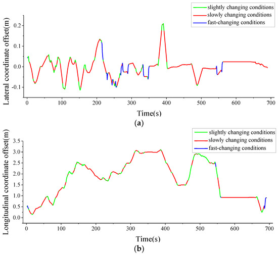 Vehicle Motion Prediction Algorithm Based on Artificial Potential Field ...