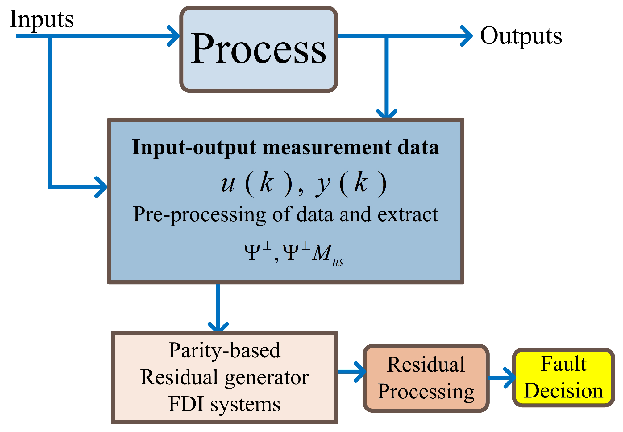 Electronics 11 03858 g002
