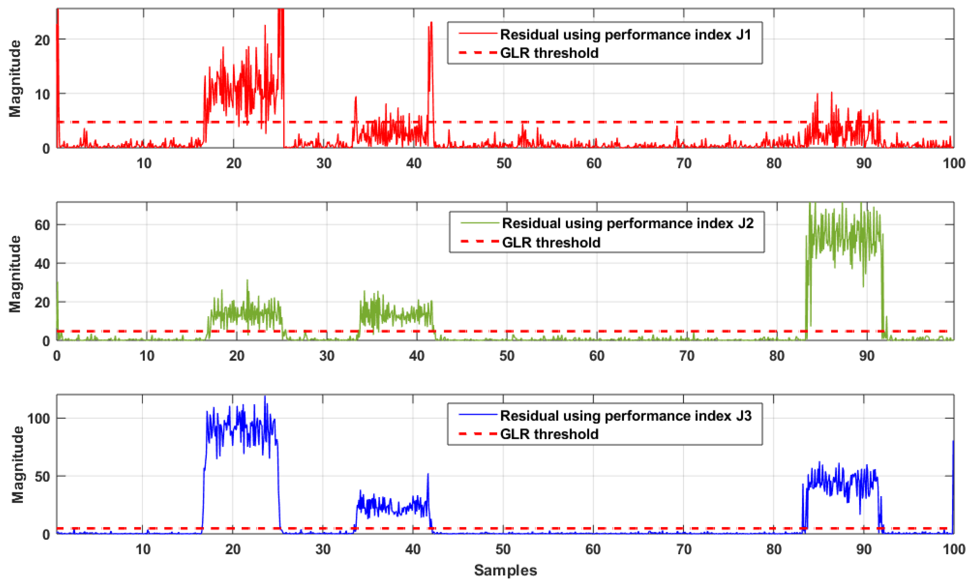 Electronics 11 03858 g005