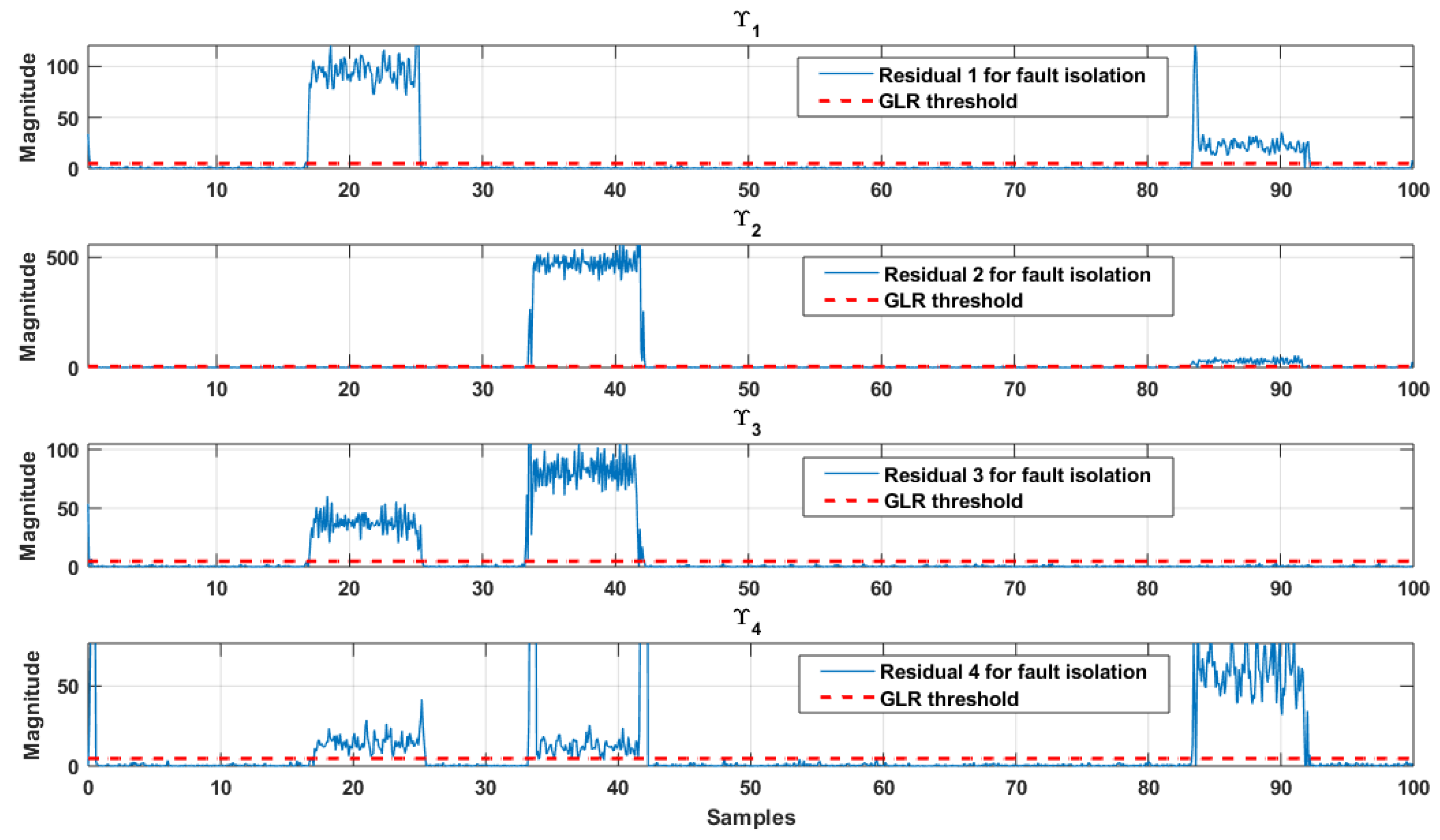 Electronics 11 03858 g006