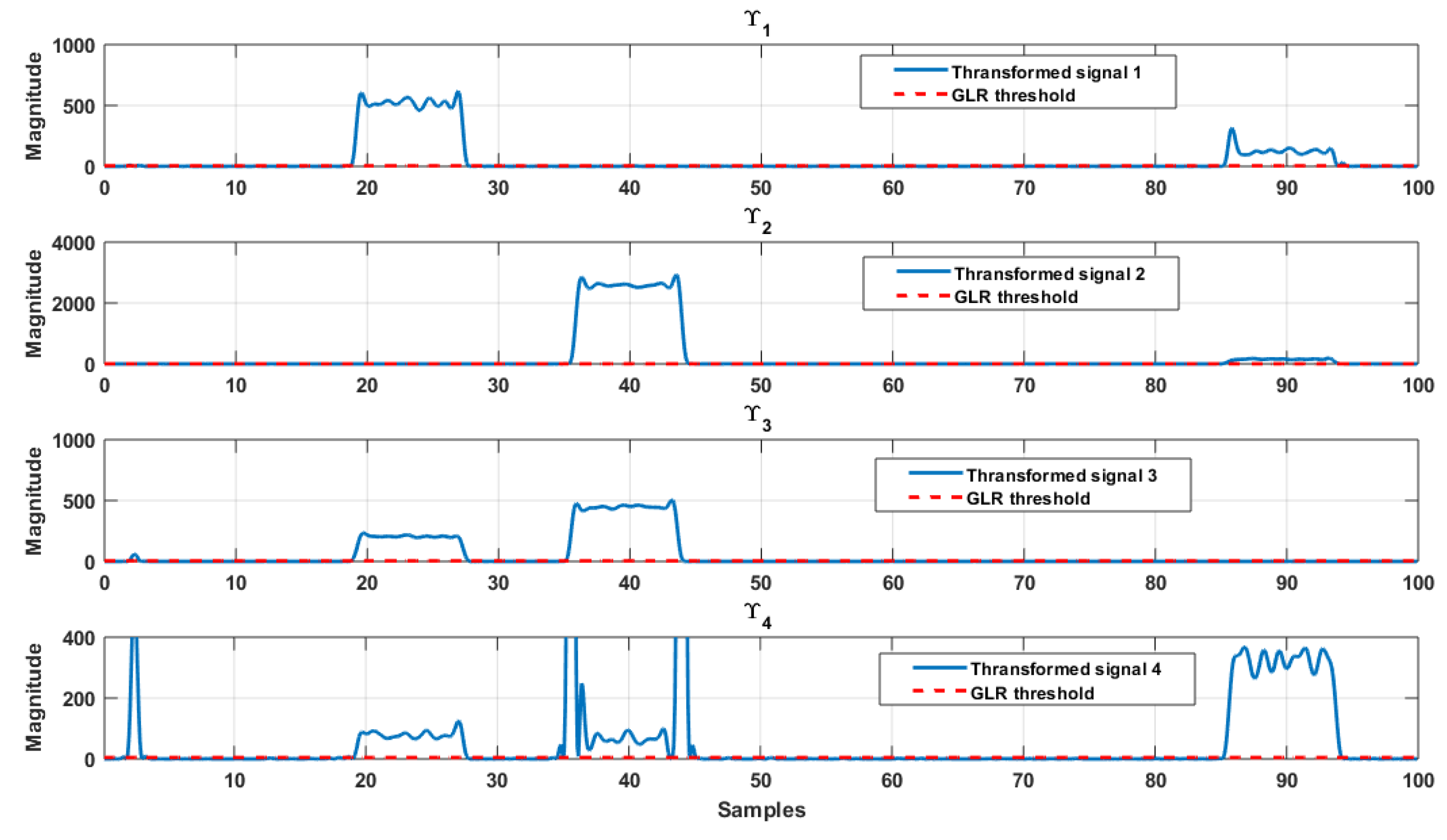 Electronics 11 03858 g007