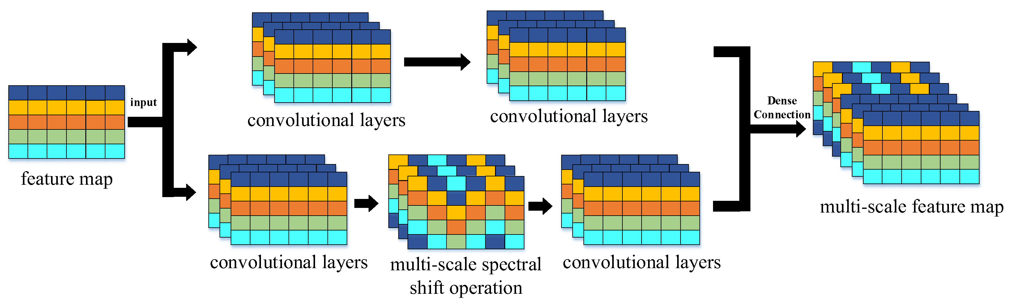 Electronics 11 03859 g004 550