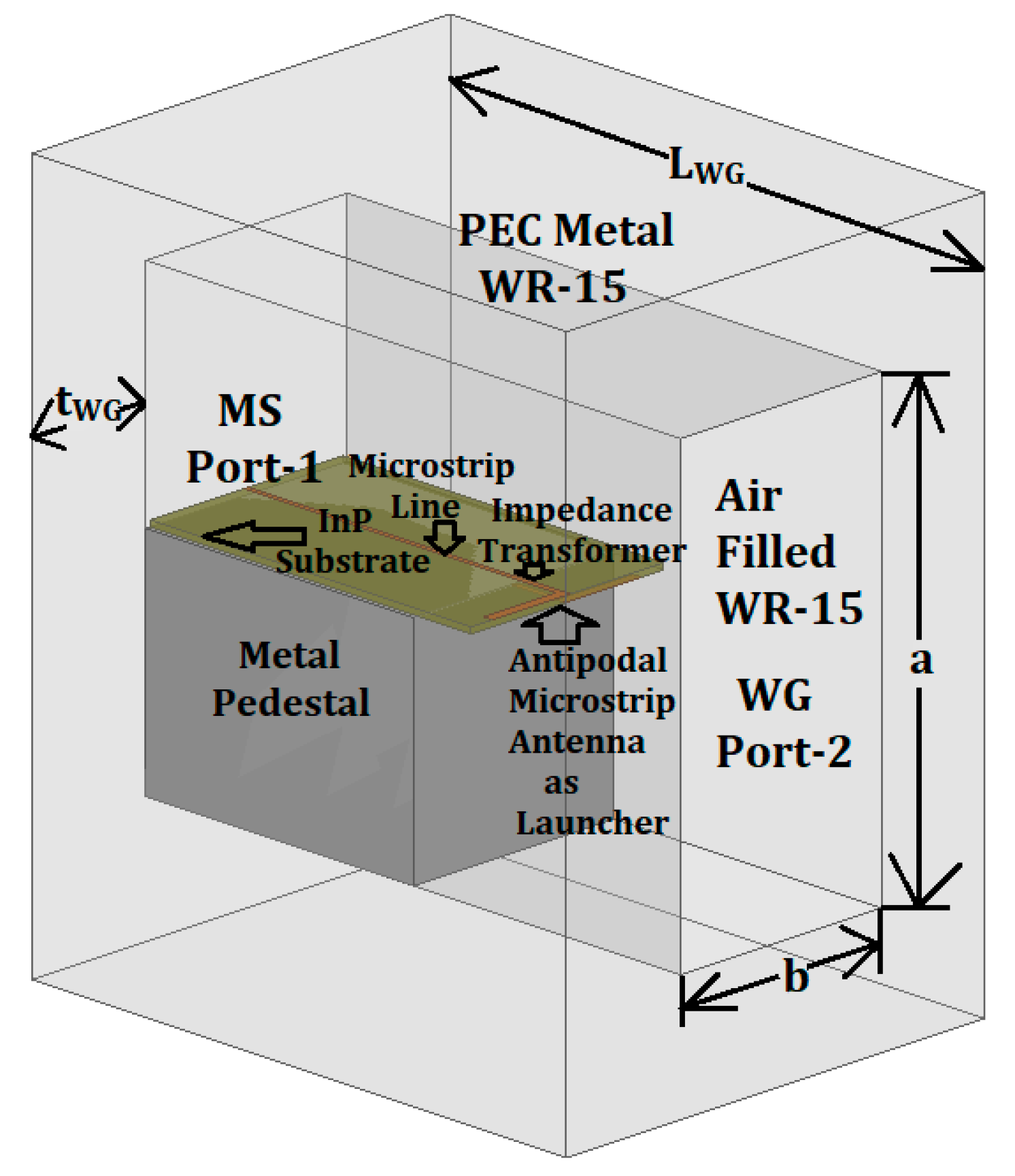 Electronics 11 03860 g001 Electronics 11 03860 g001