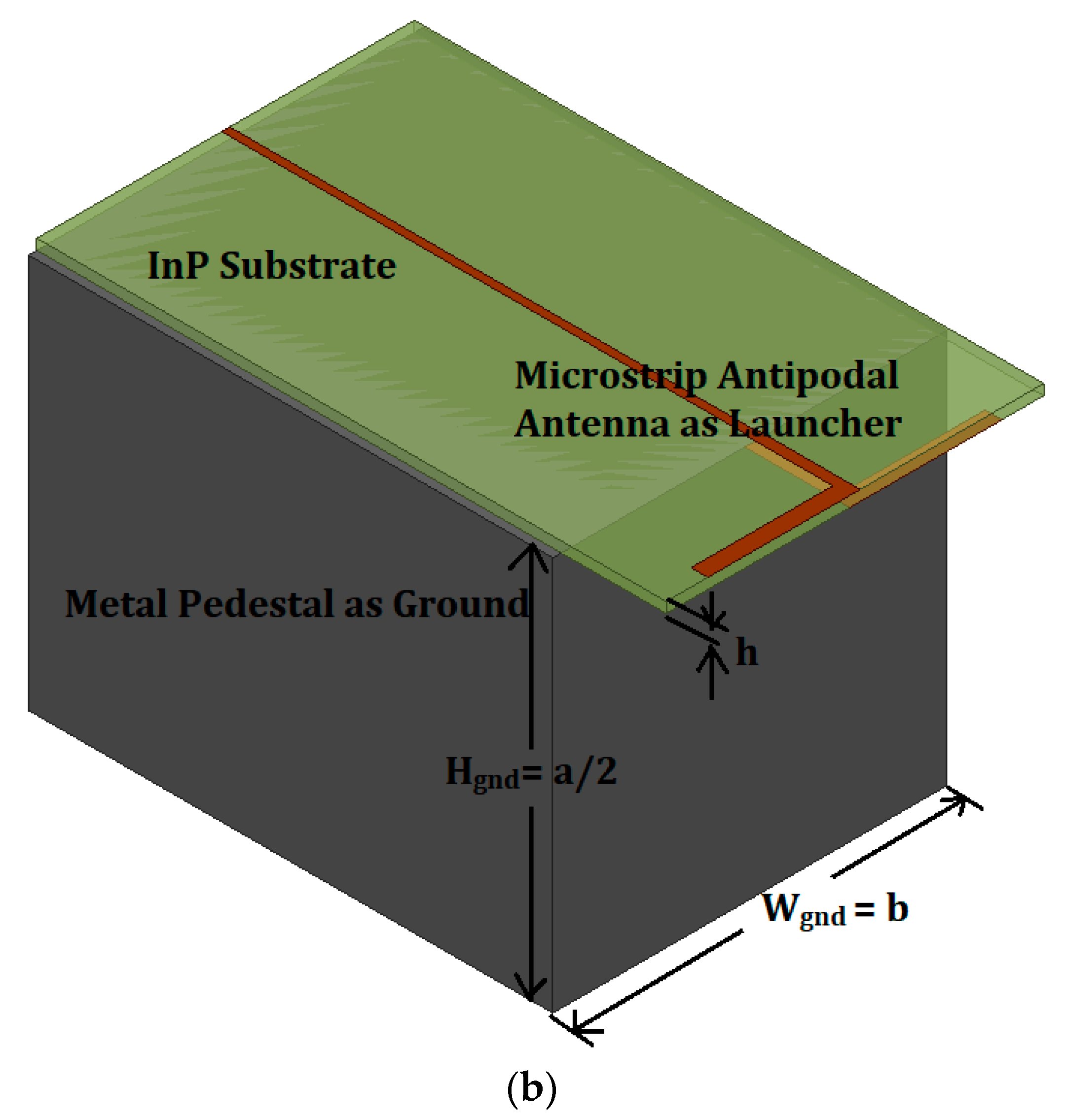 Electronics 11 03860 g002b Electronics 11 03860 g002b