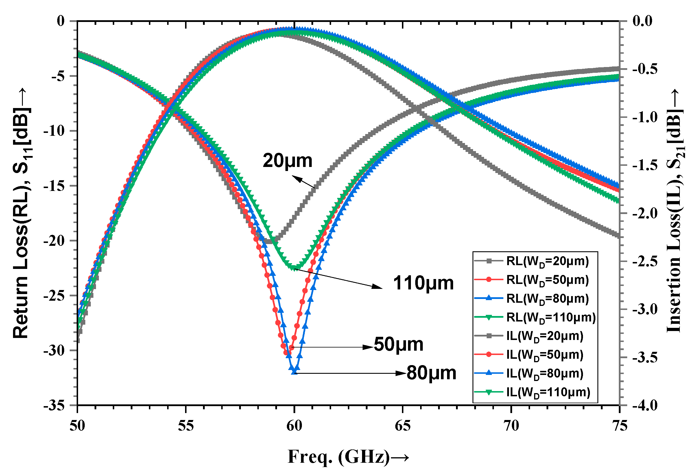 Electronics 11 03860 g005 Electronics 11 03860 g005