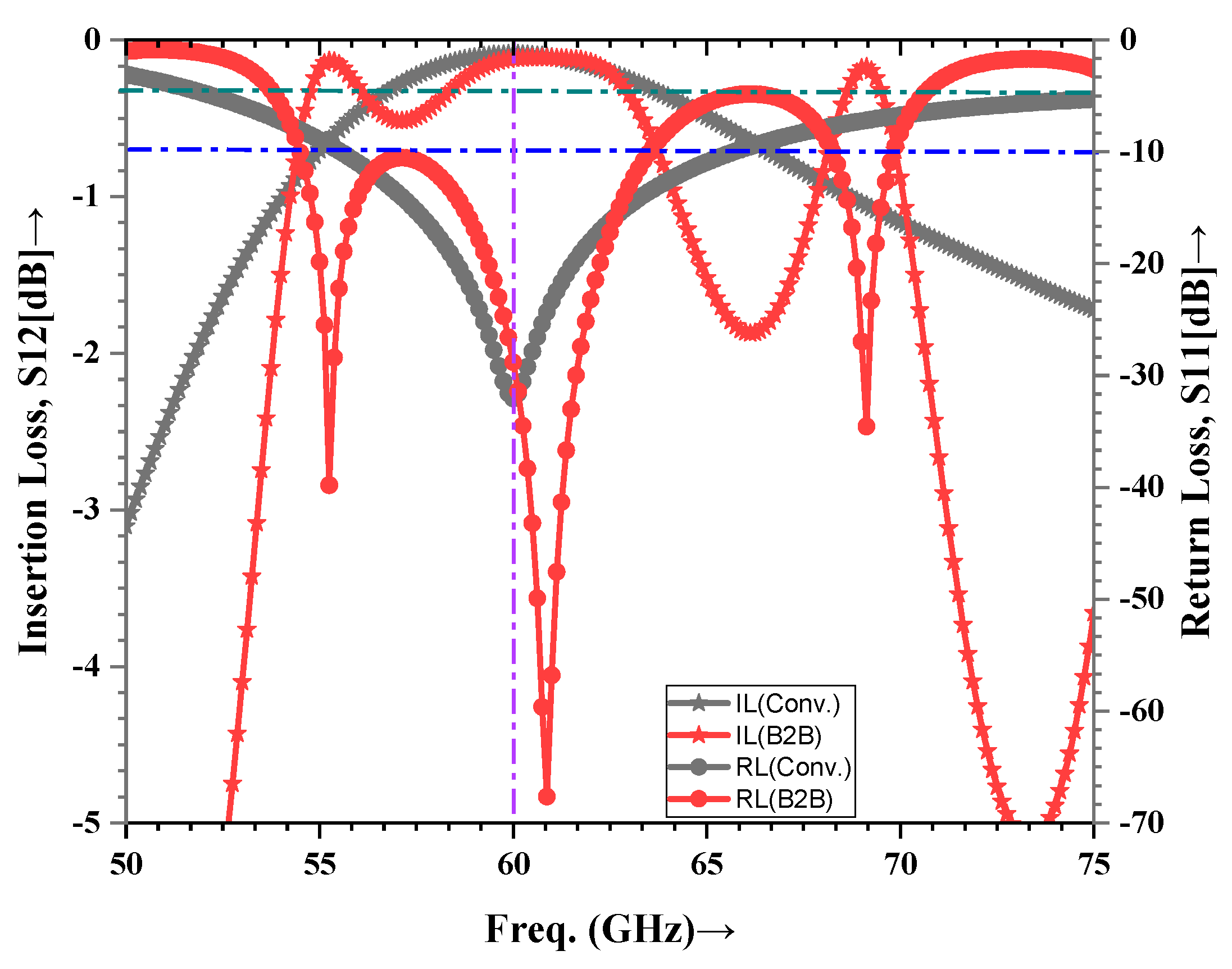 Electronics 11 03860 g007 Electronics 11 03860 g007