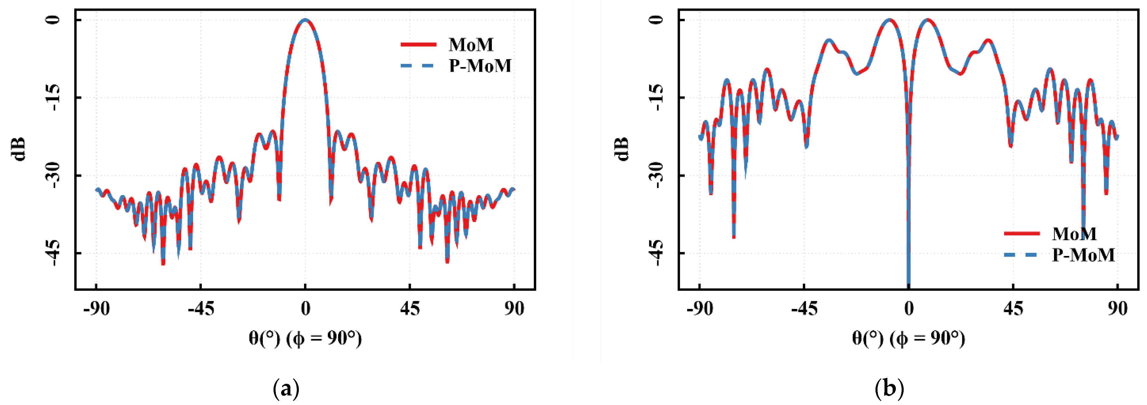 Electronics 11 03861 g002 Electronics 11 03861 g002