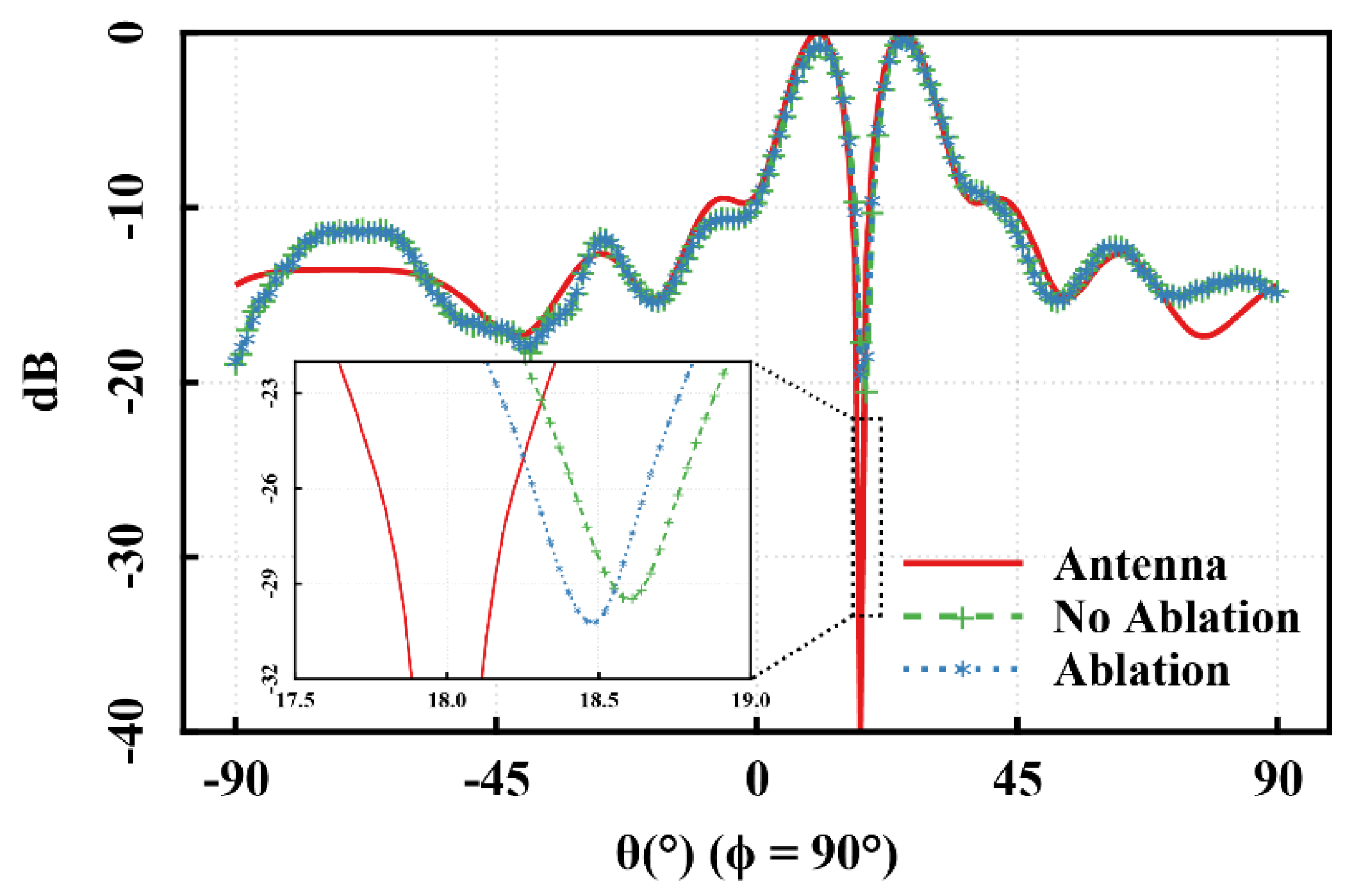 Electronics 11 03861 g006 Electronics 11 03861 g006