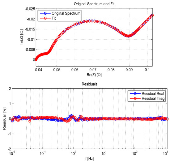 BTS セット Remaining Useful Life Prediction for Power Storage