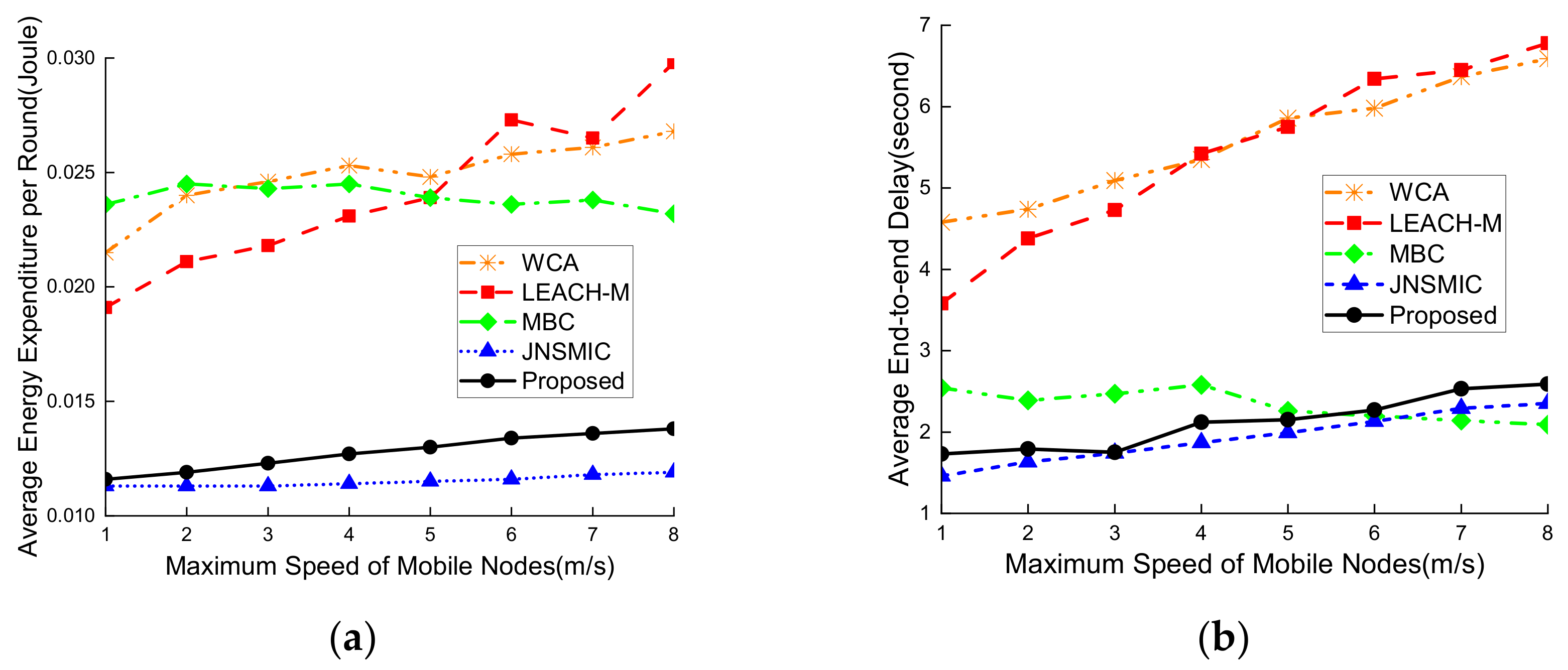 Electronics 11 03865 g005 Electronics 11 03865 g005