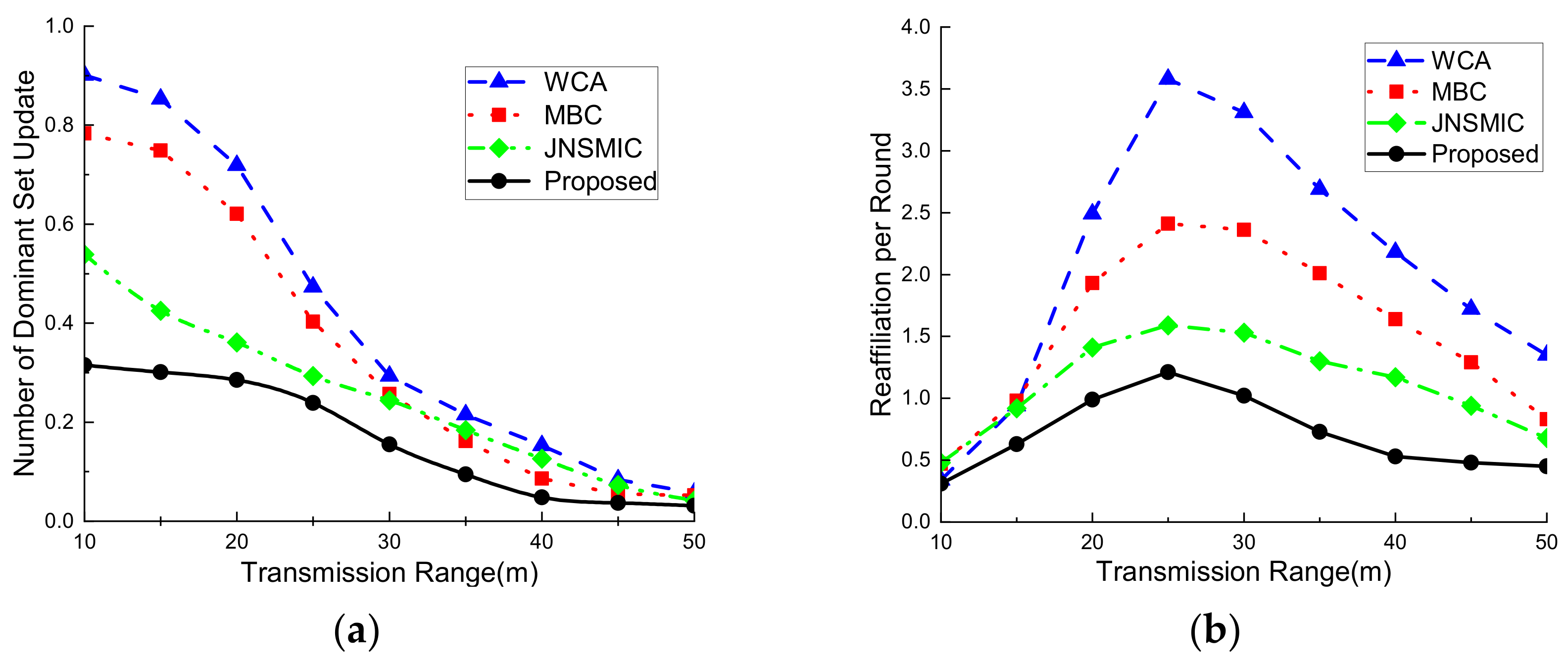 Electronics 11 03865 g008 Electronics 11 03865 g008