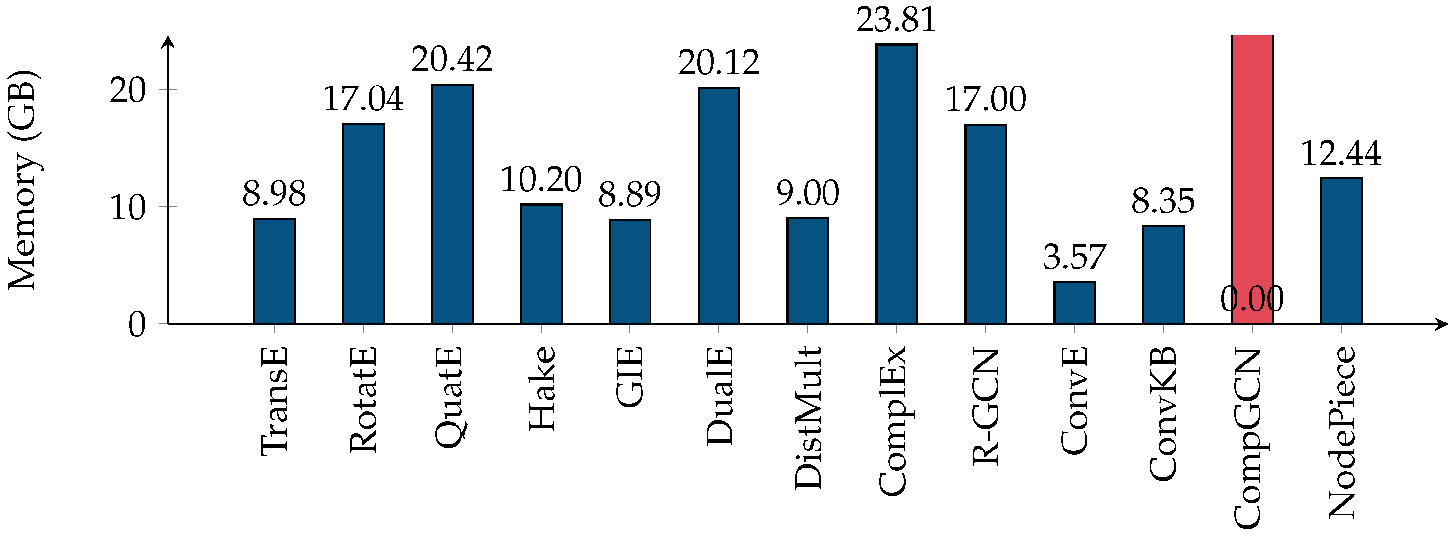 Electronics 11 03866 g010