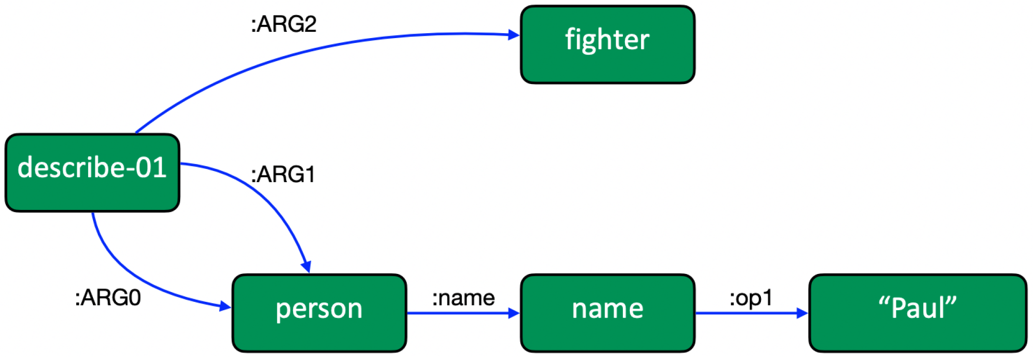 Electronics 11 03866 g012