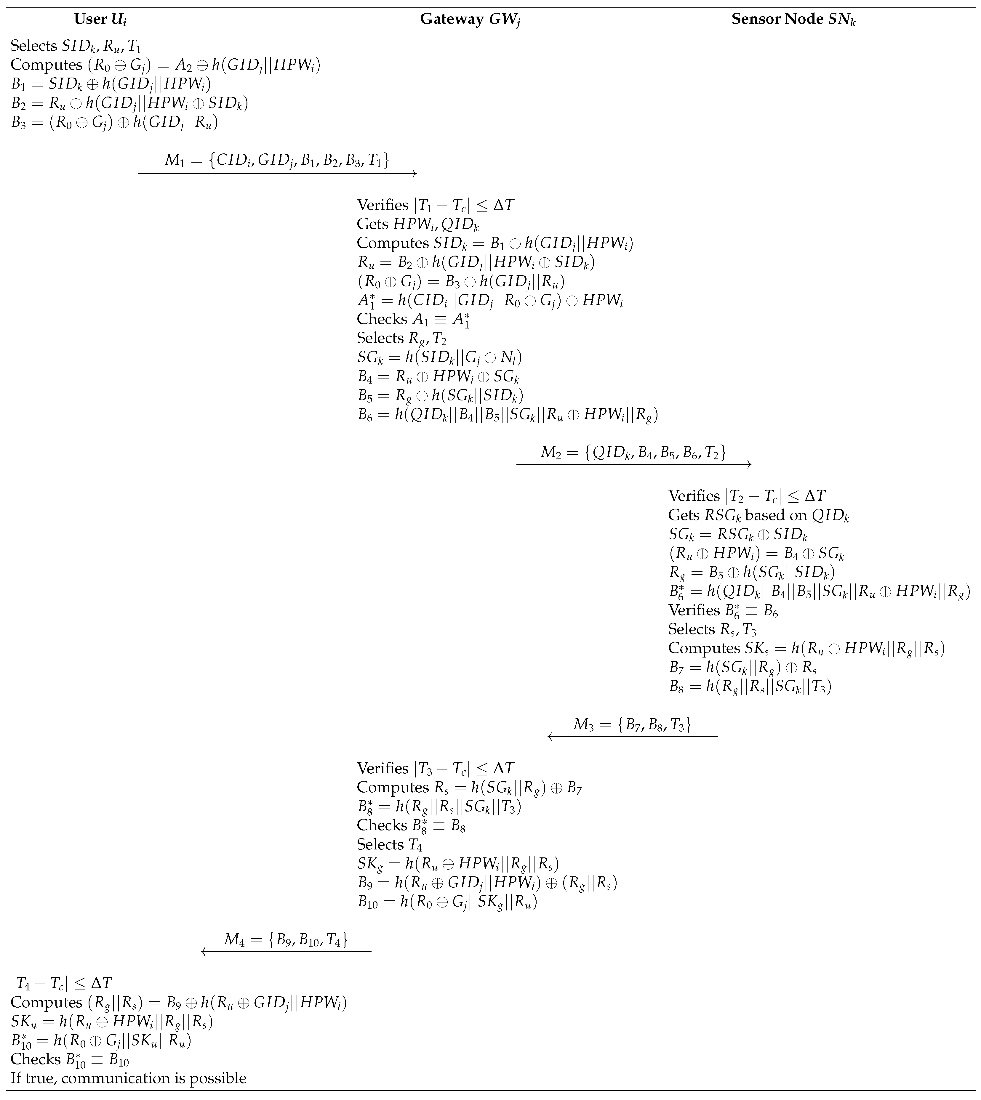 Electronics 11 03868 g003