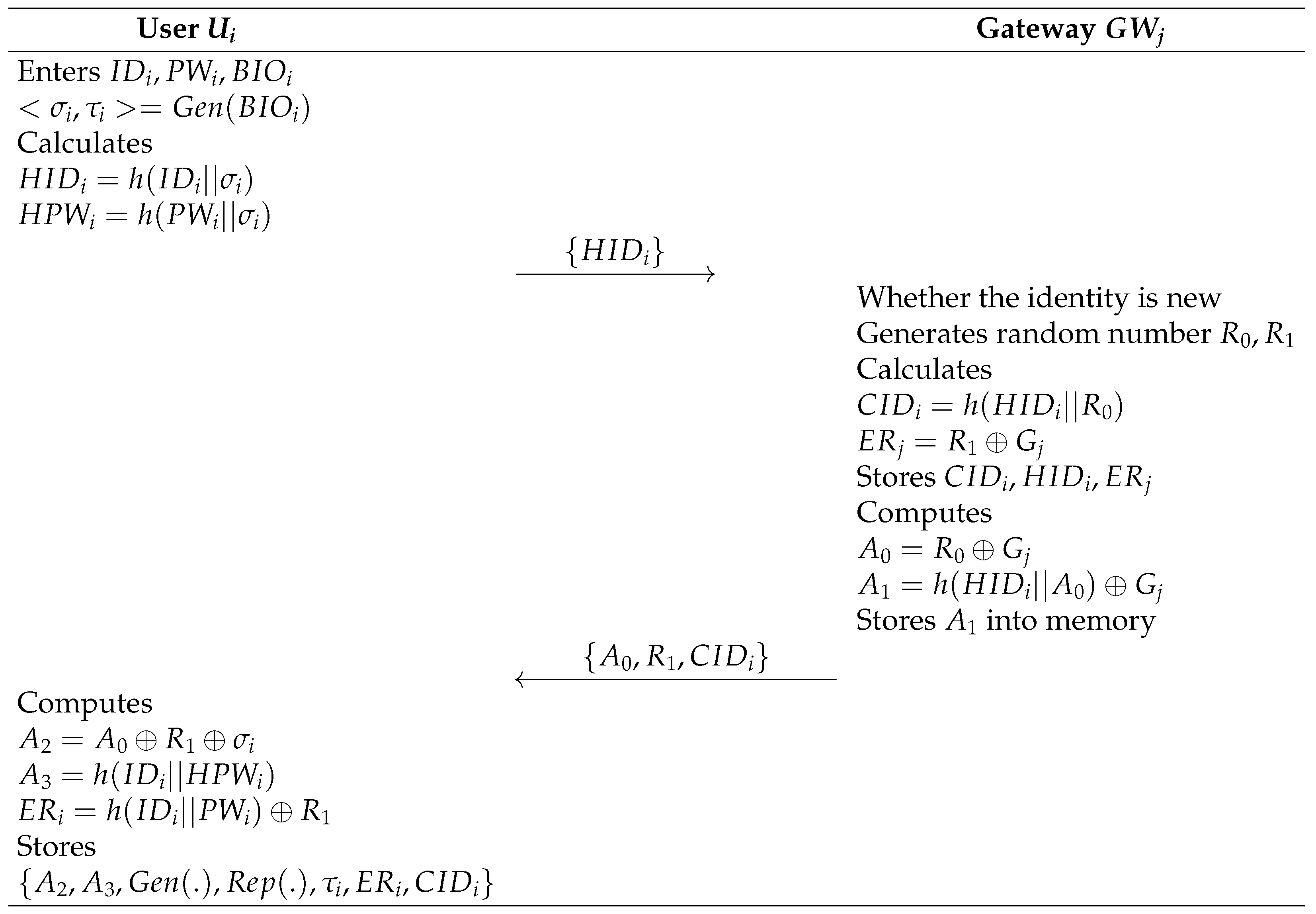 Electronics 11 03868 g004