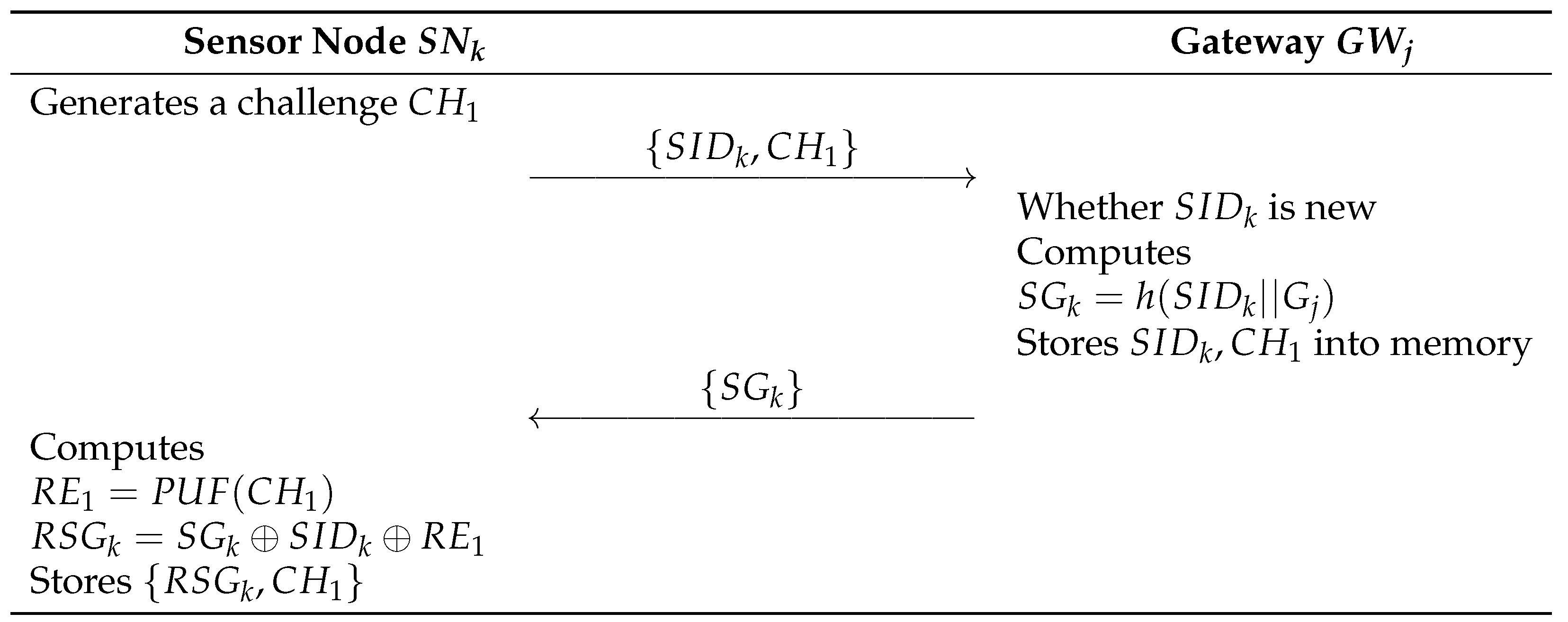 Electronics 11 03868 g005