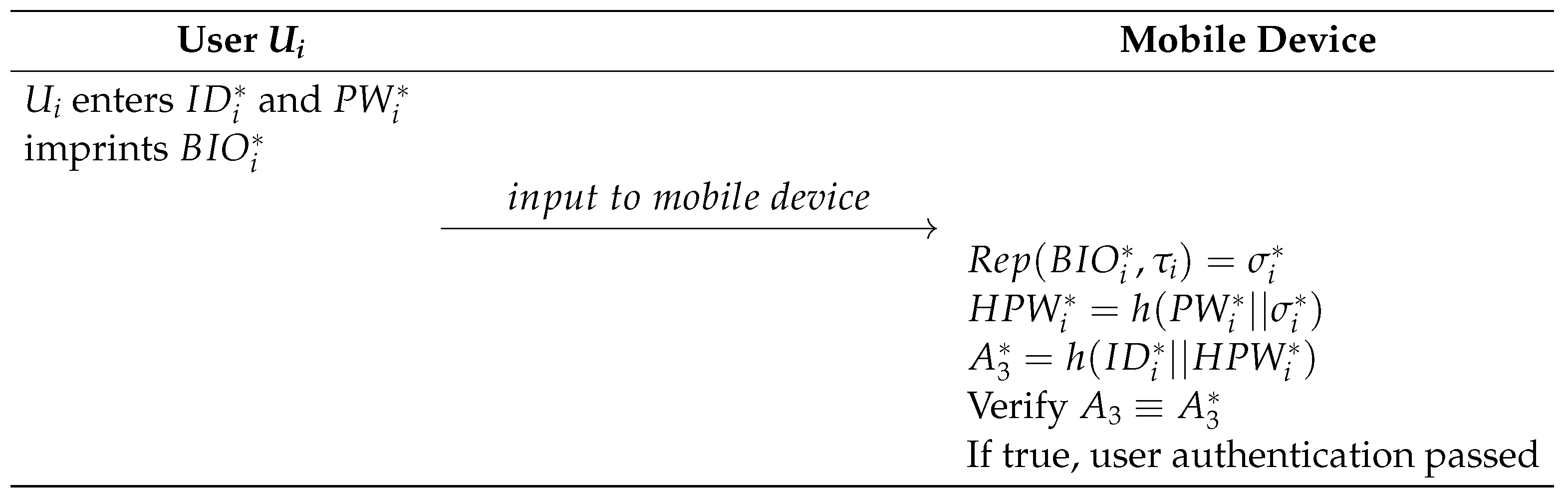 Electronics 11 03868 g006