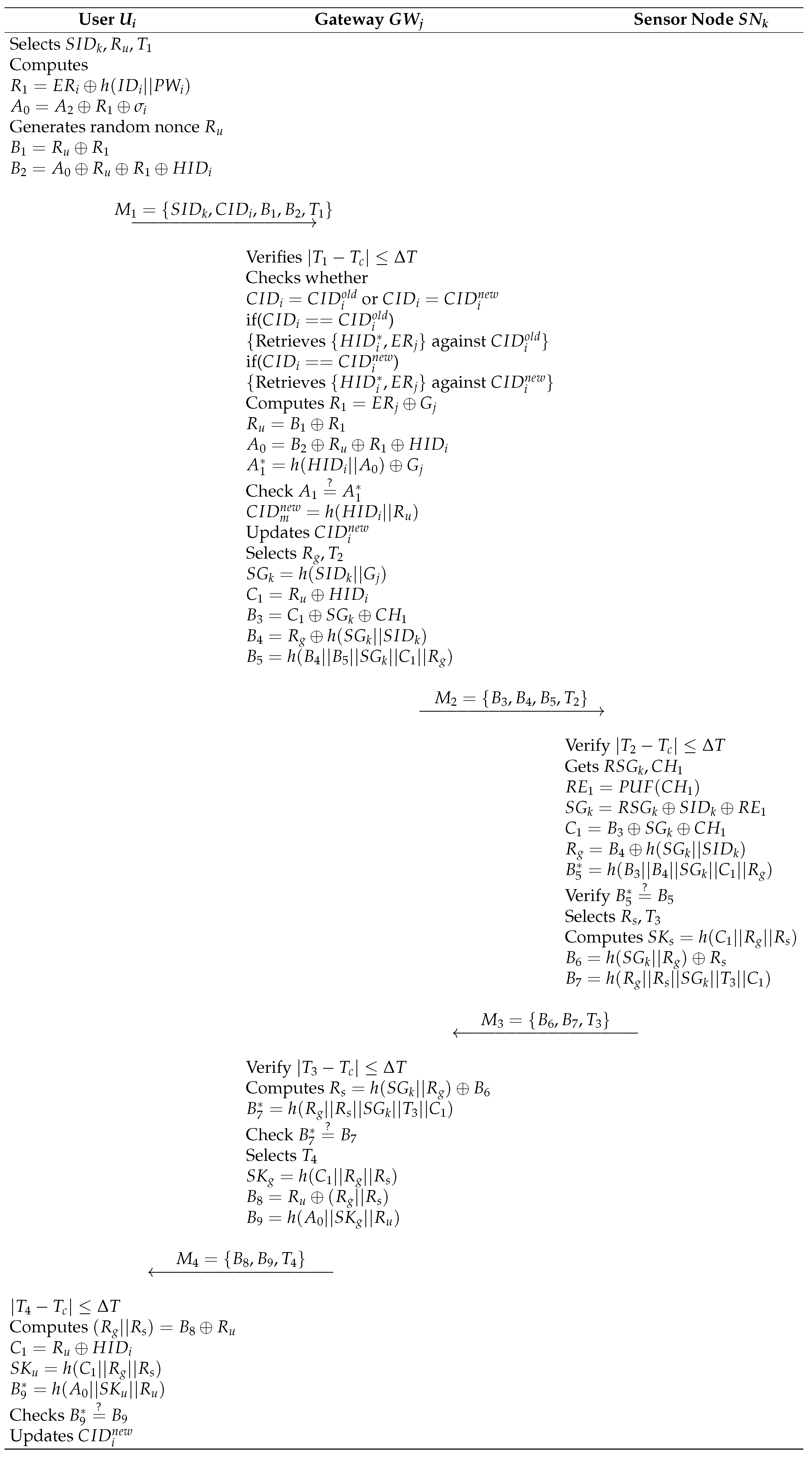 Electronics 11 03868 g007