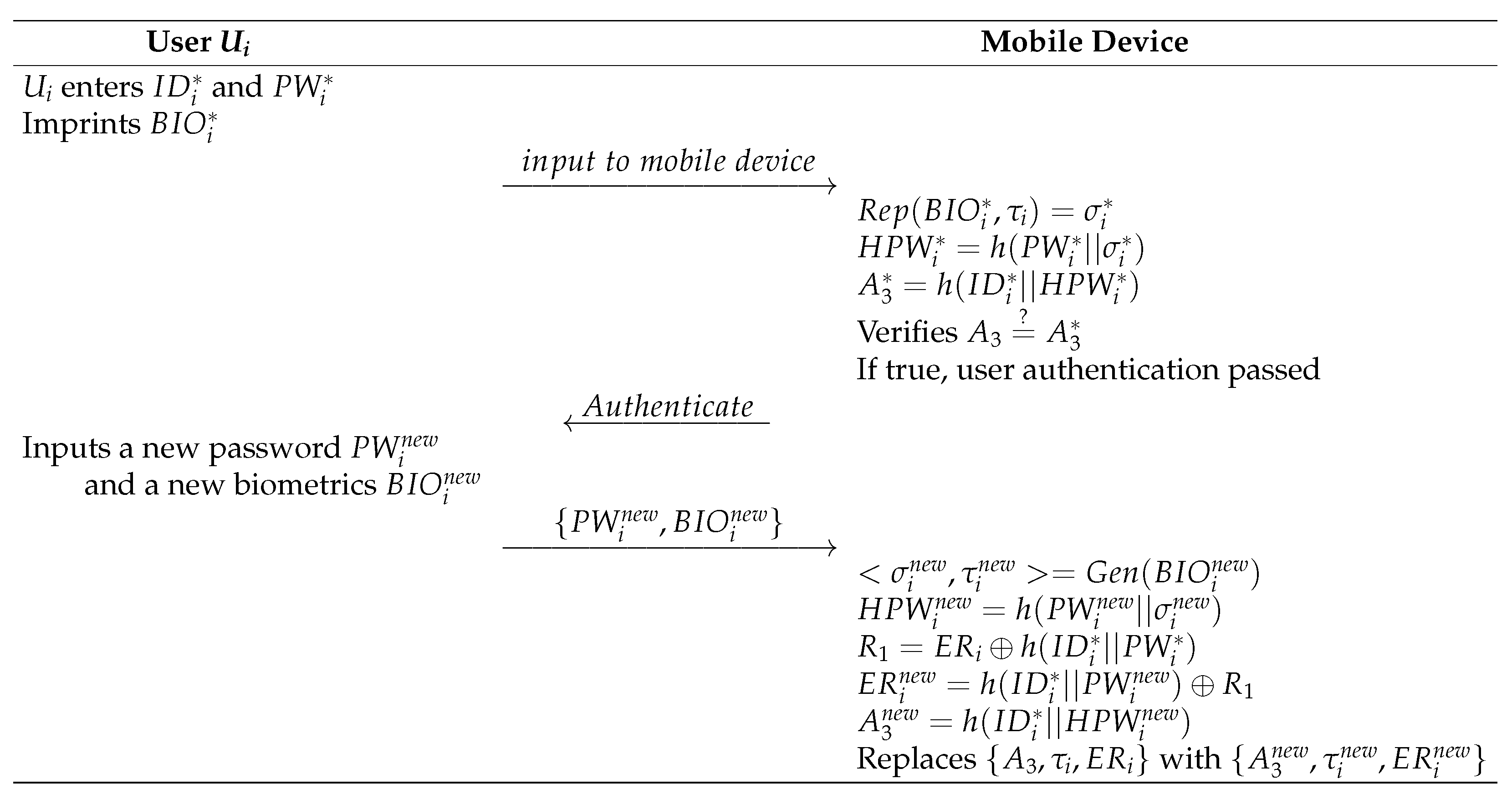 Electronics 11 03868 g008