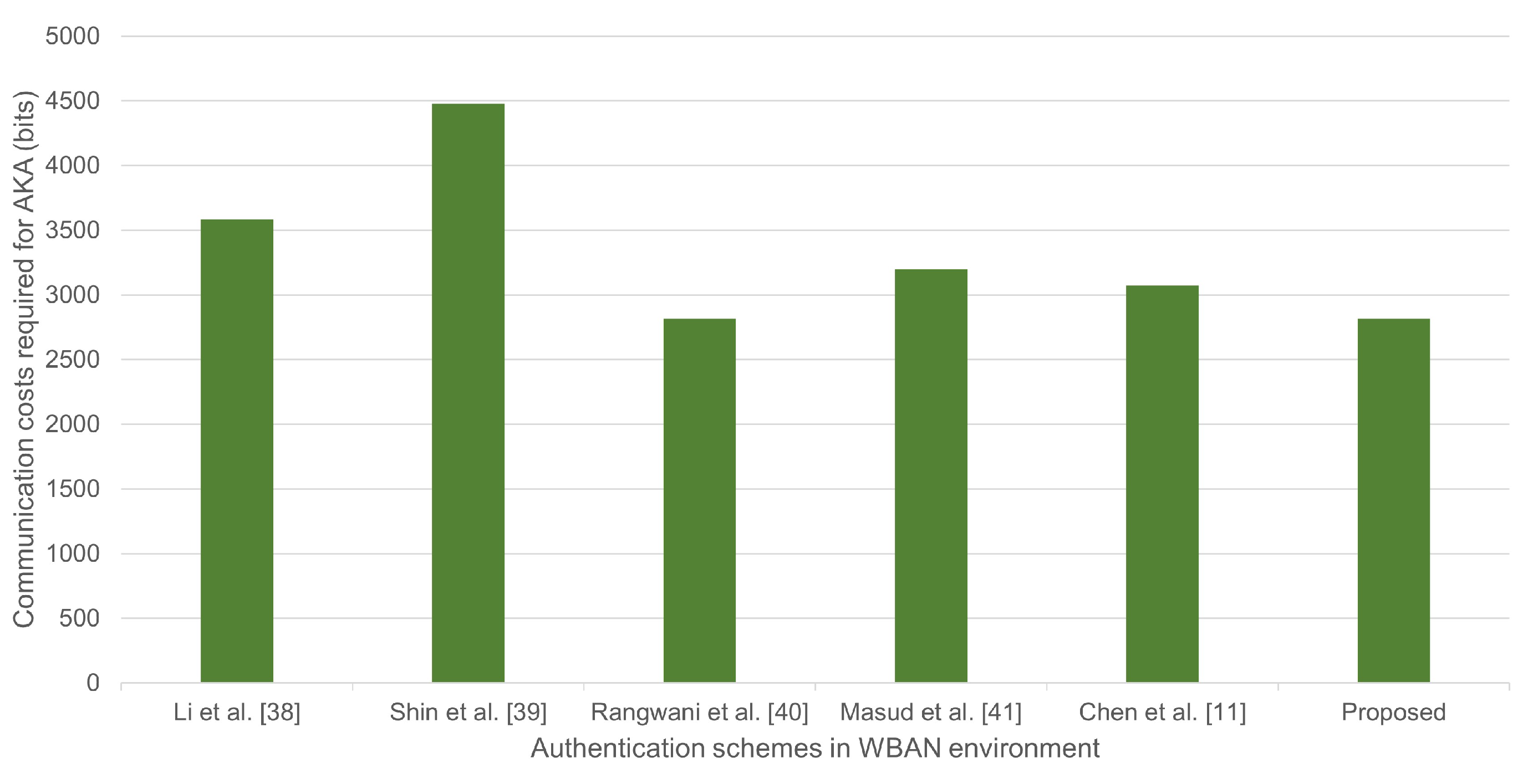 Electronics 11 03868 g012