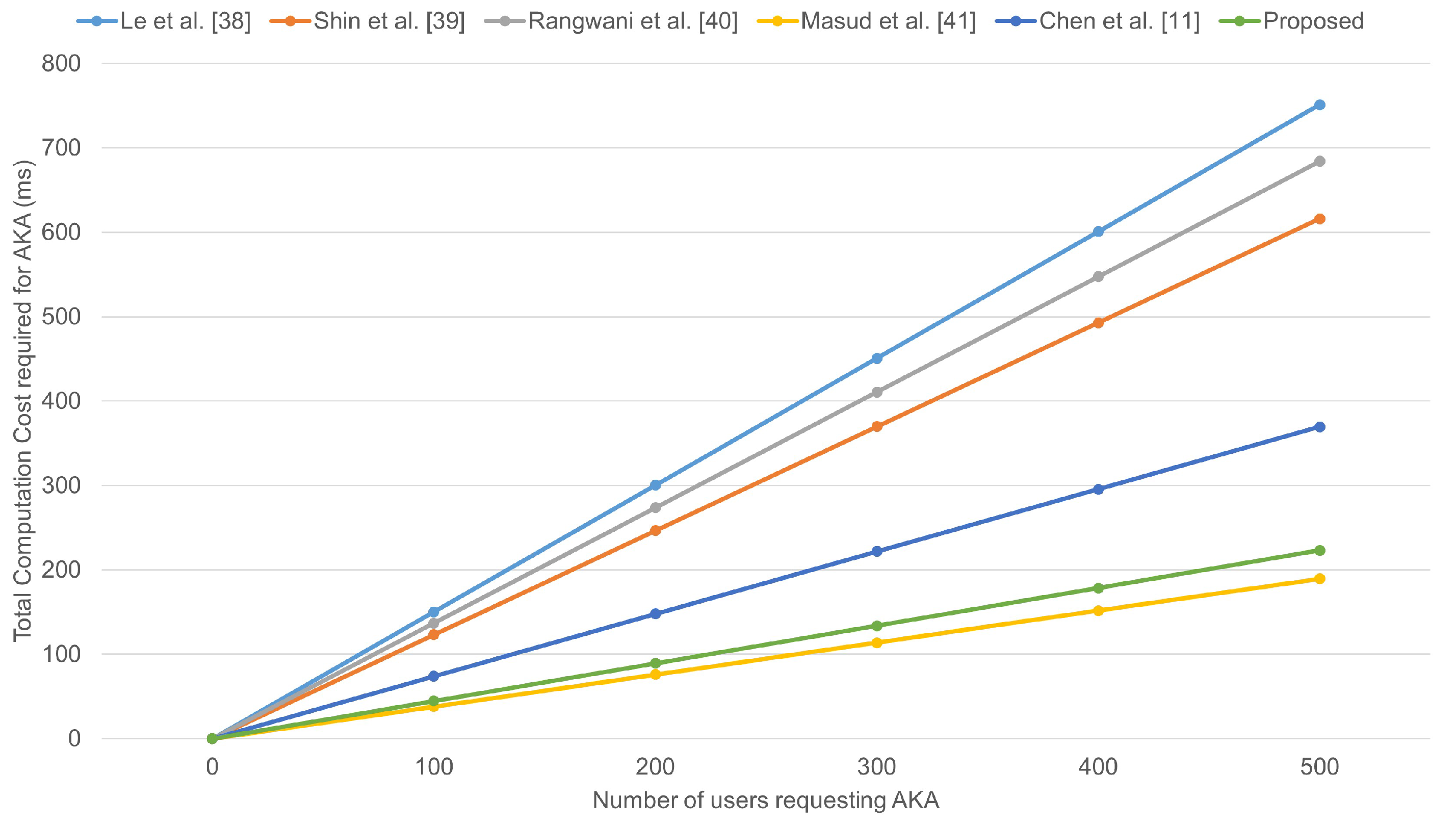 Electronics 11 03868 g013