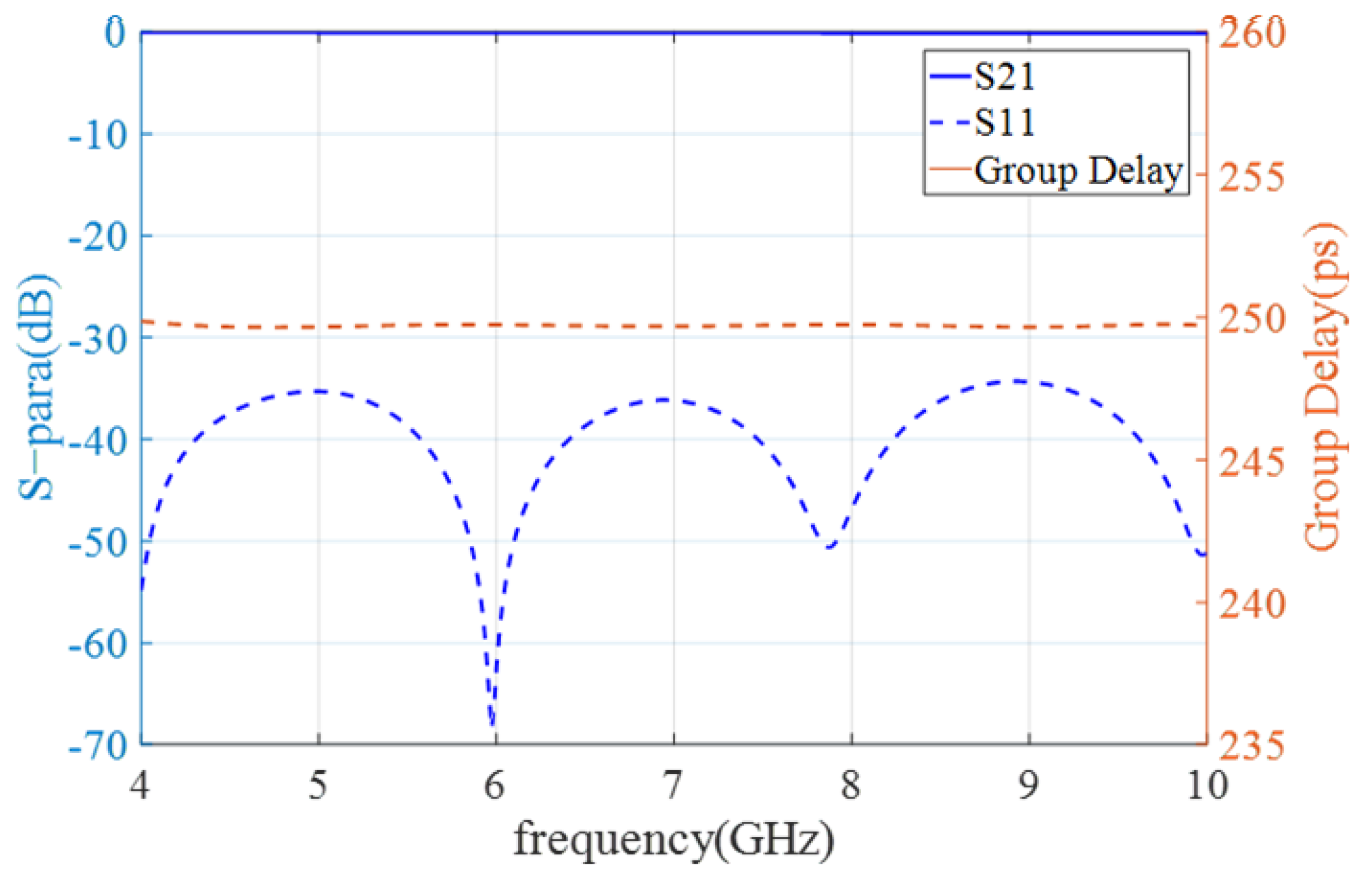 Electronics 11 03869 g002