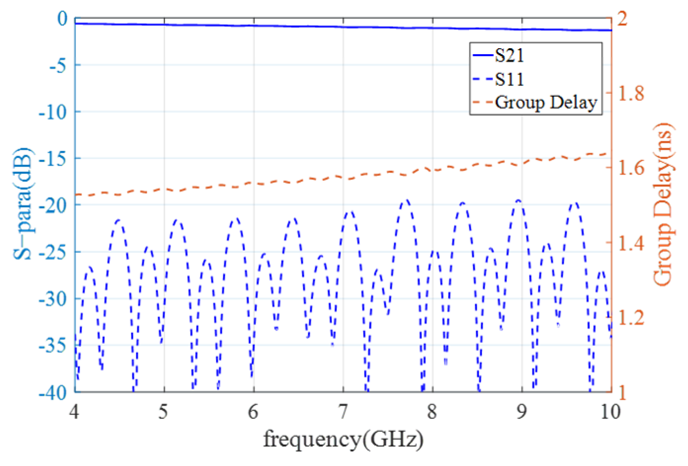 Electronics 11 03869 g008