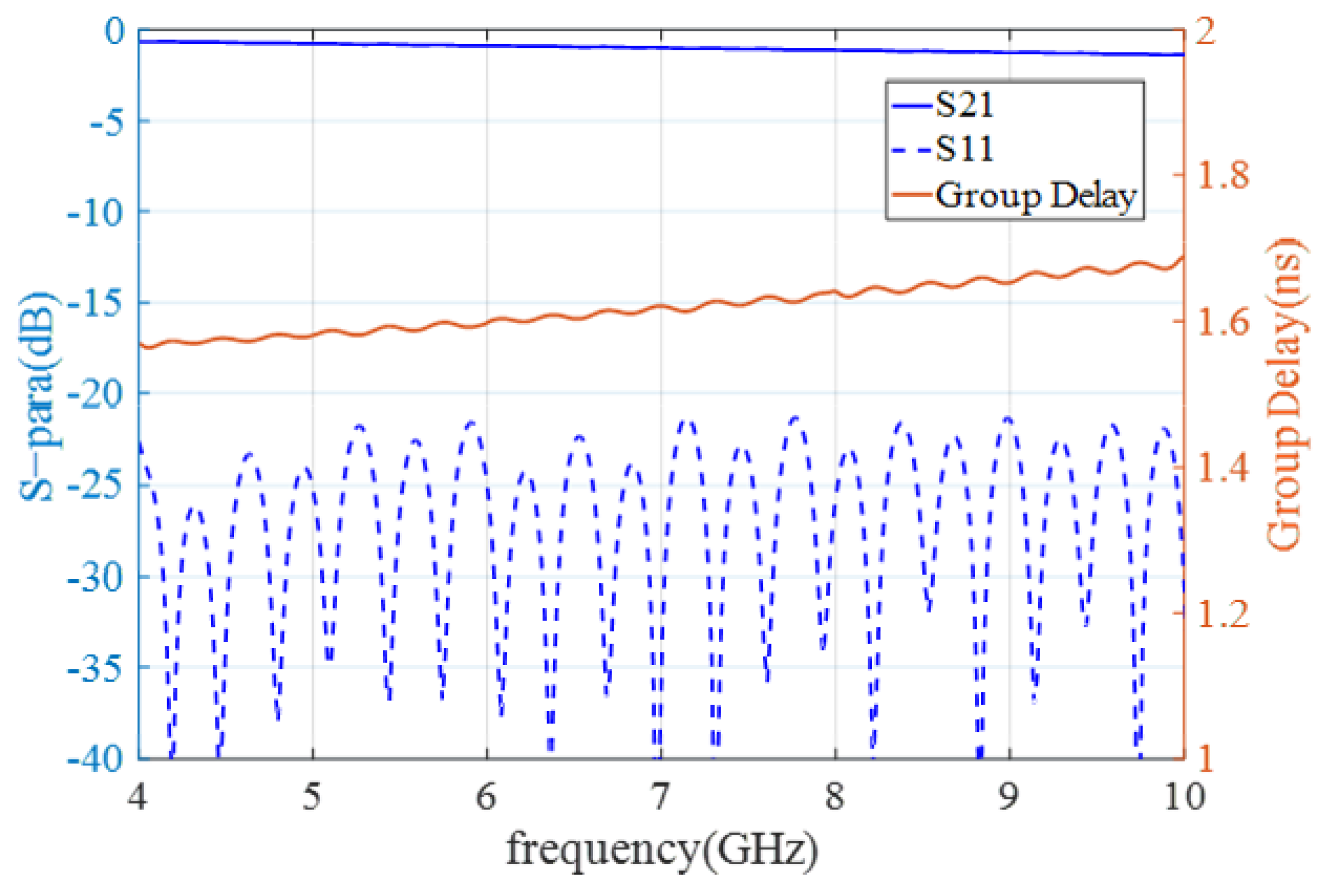 Electronics 11 03869 g010