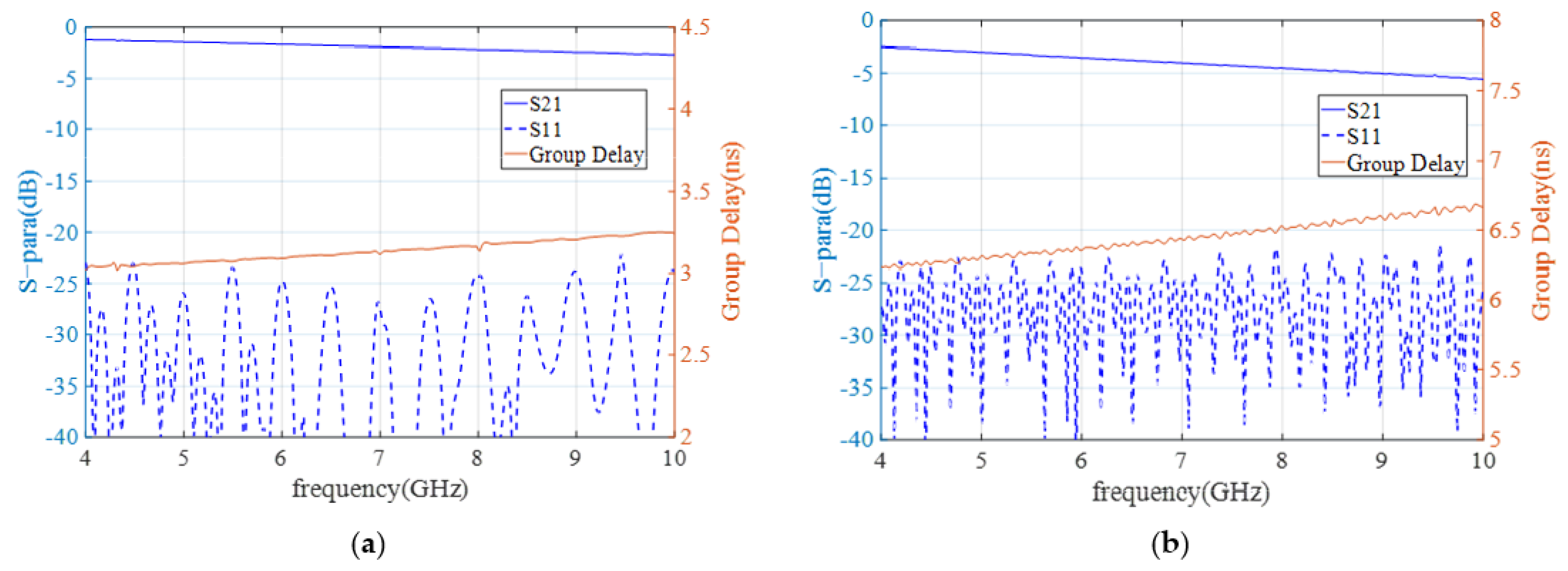 Electronics 11 03869 g014