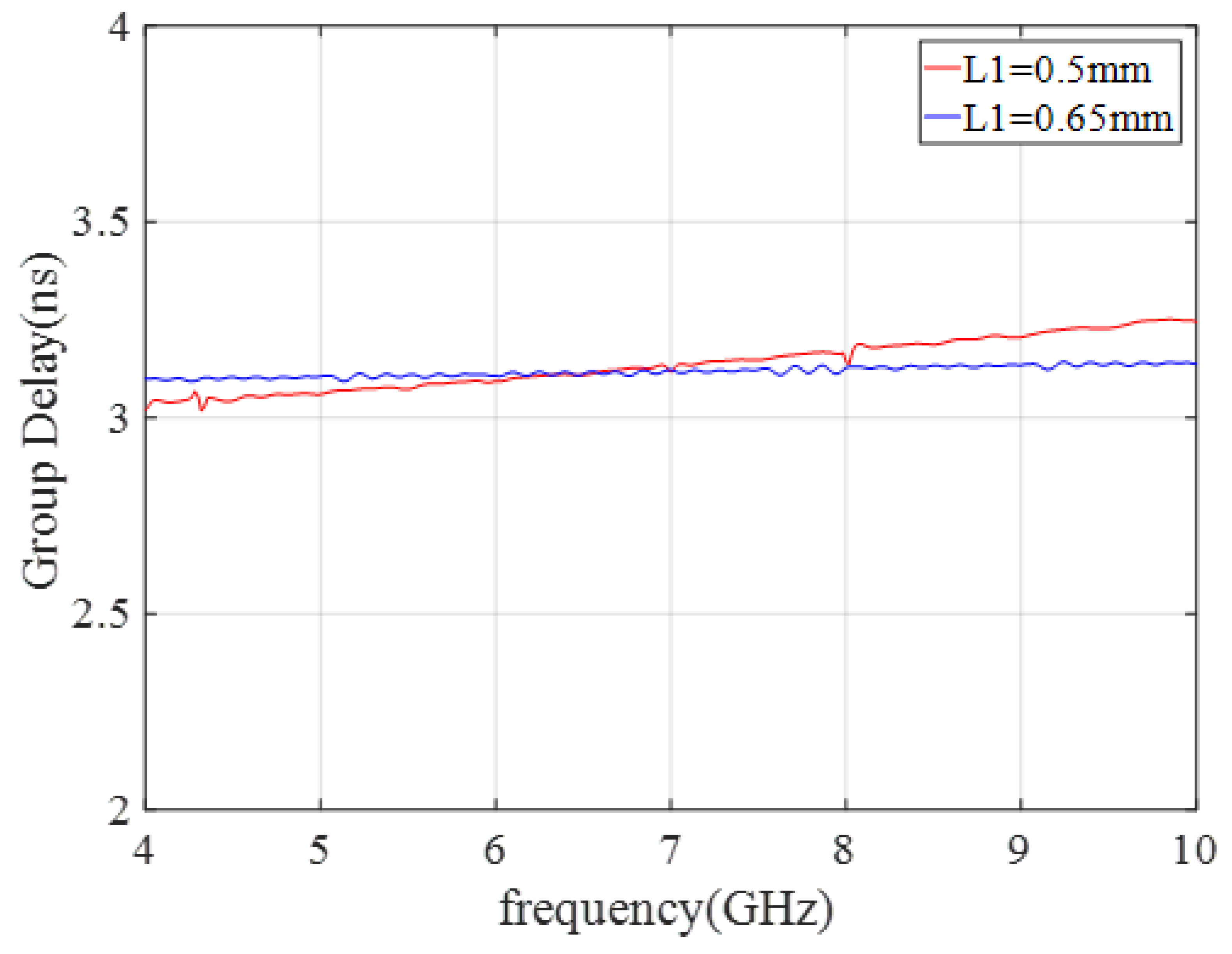 Electronics 11 03869 g017