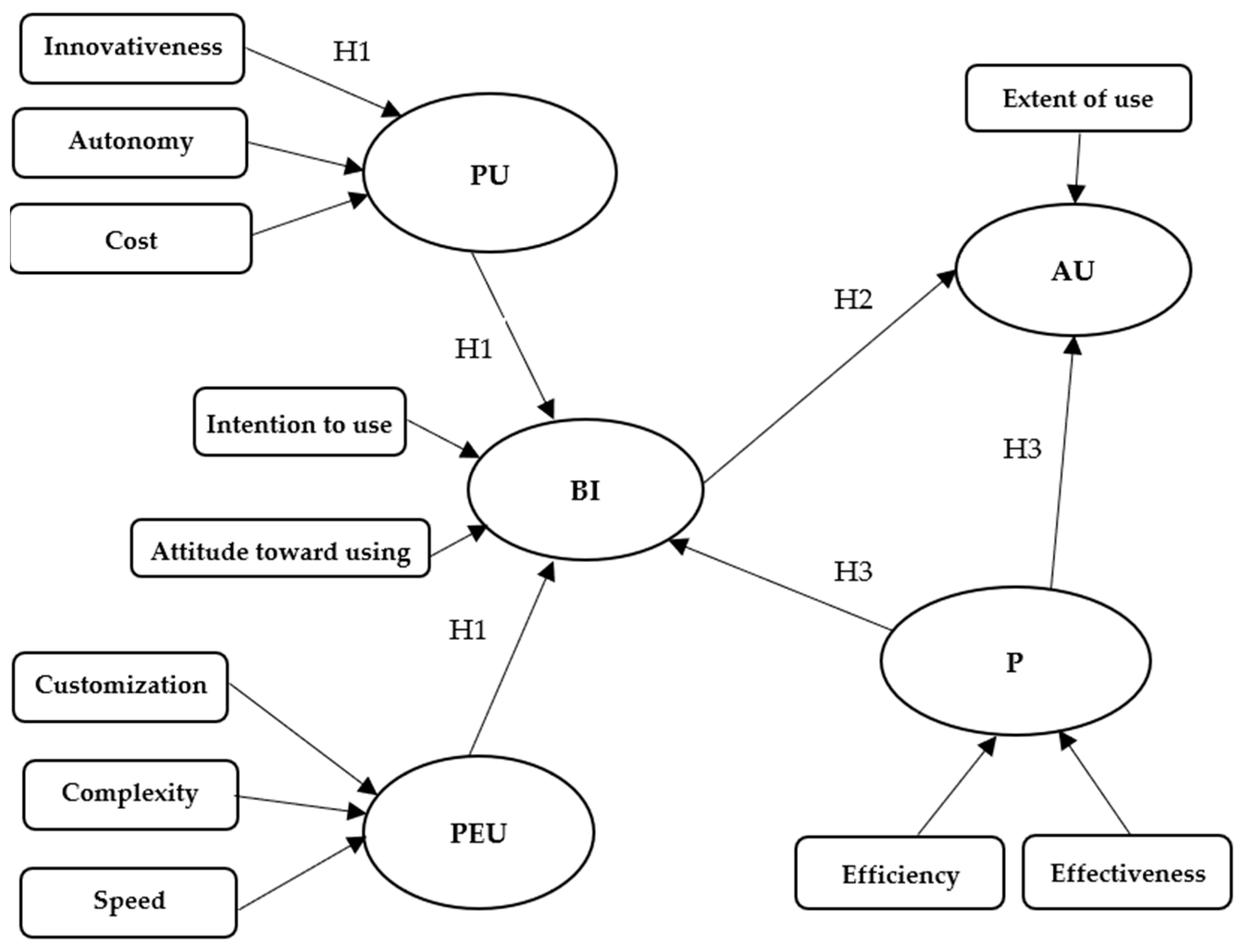Electronics 11 03872 g001
