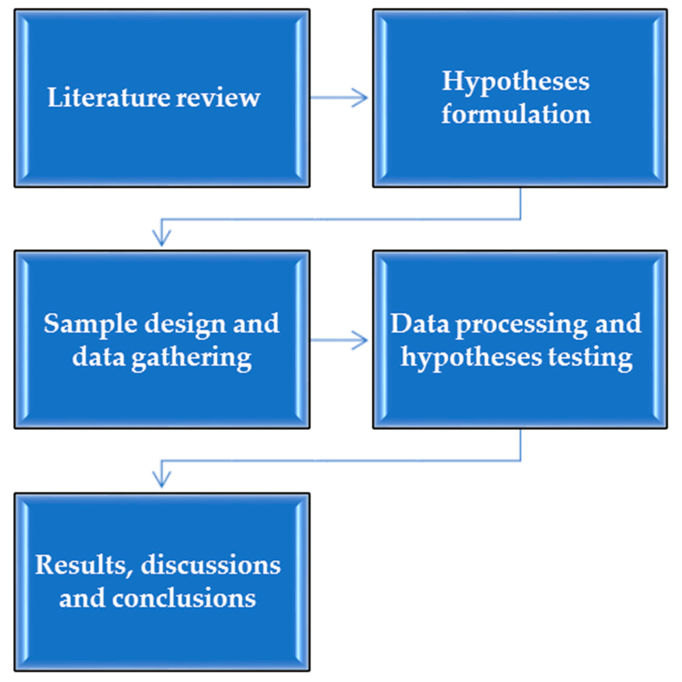 Electronics 11 03872 g002 Electronics 11 03872 g002