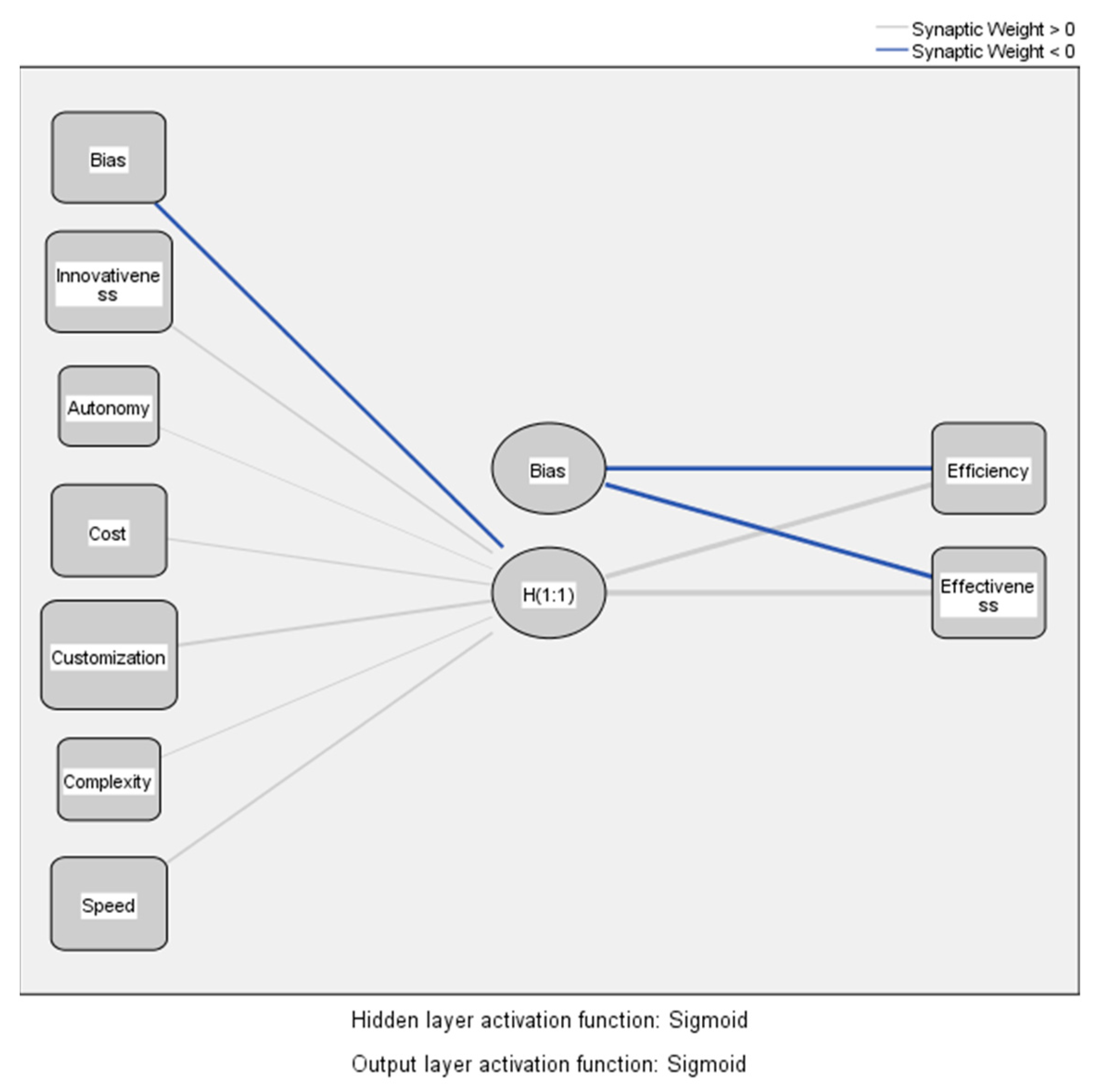 Electronics 11 03872 g003 Electronics 11 03872 g003